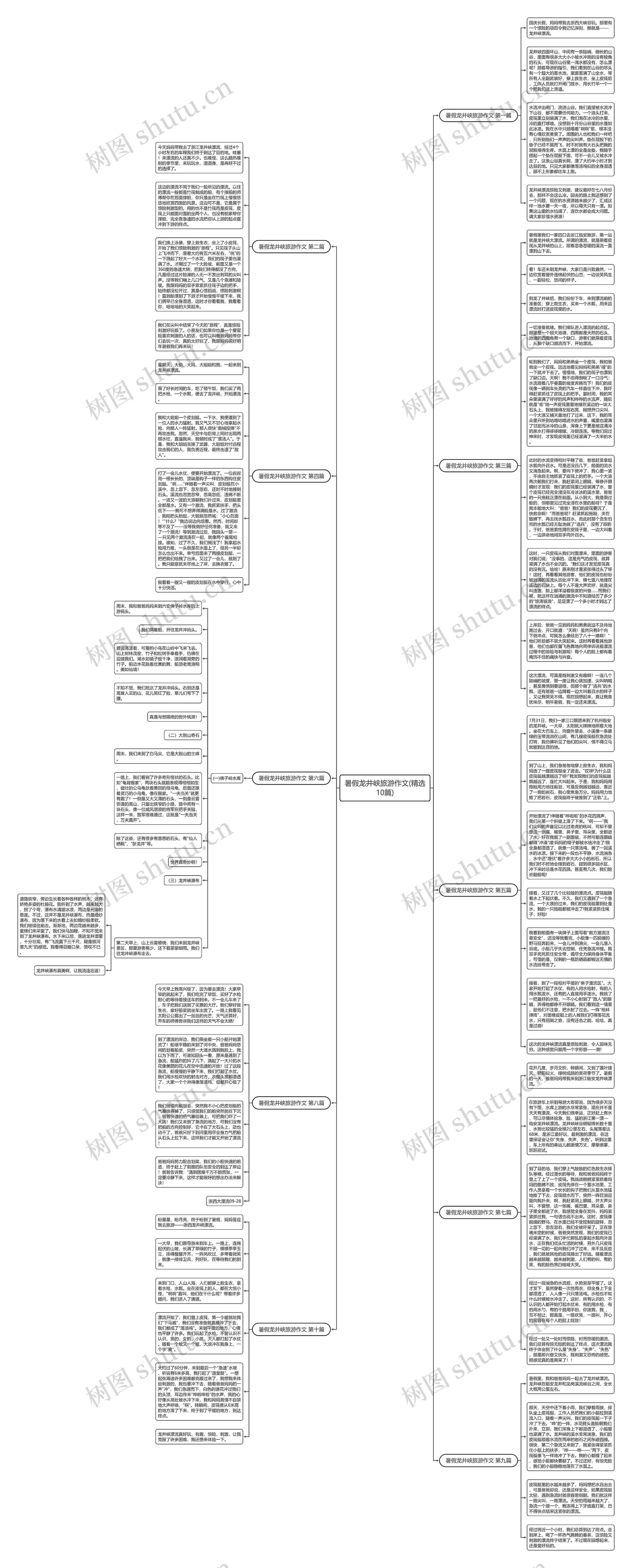 暑假龙井峡旅游作文(精选10篇)思维导图