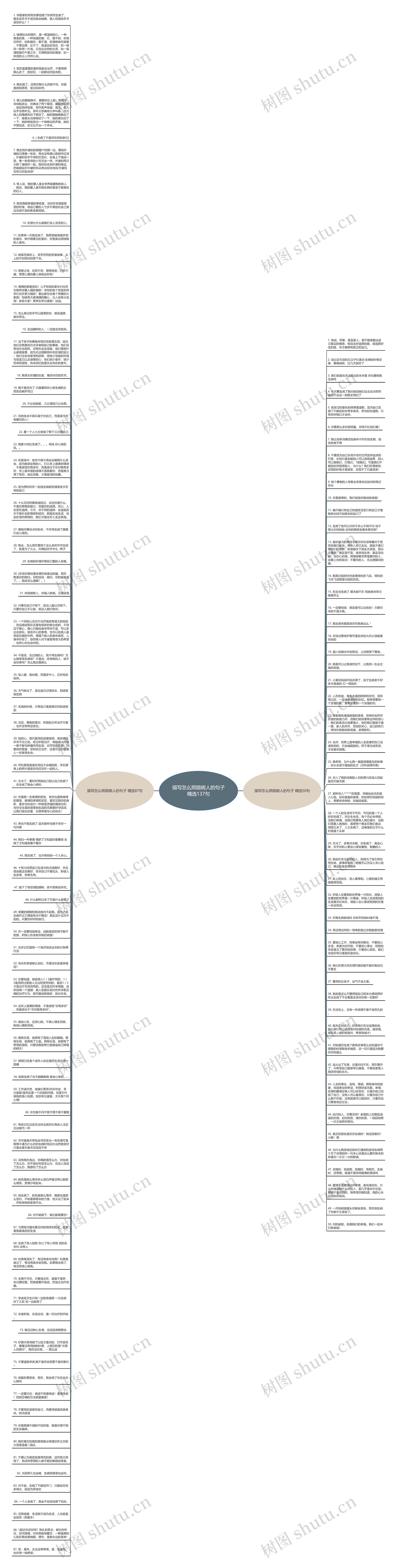 描写怎么照顾病人的句子精选137句思维导图