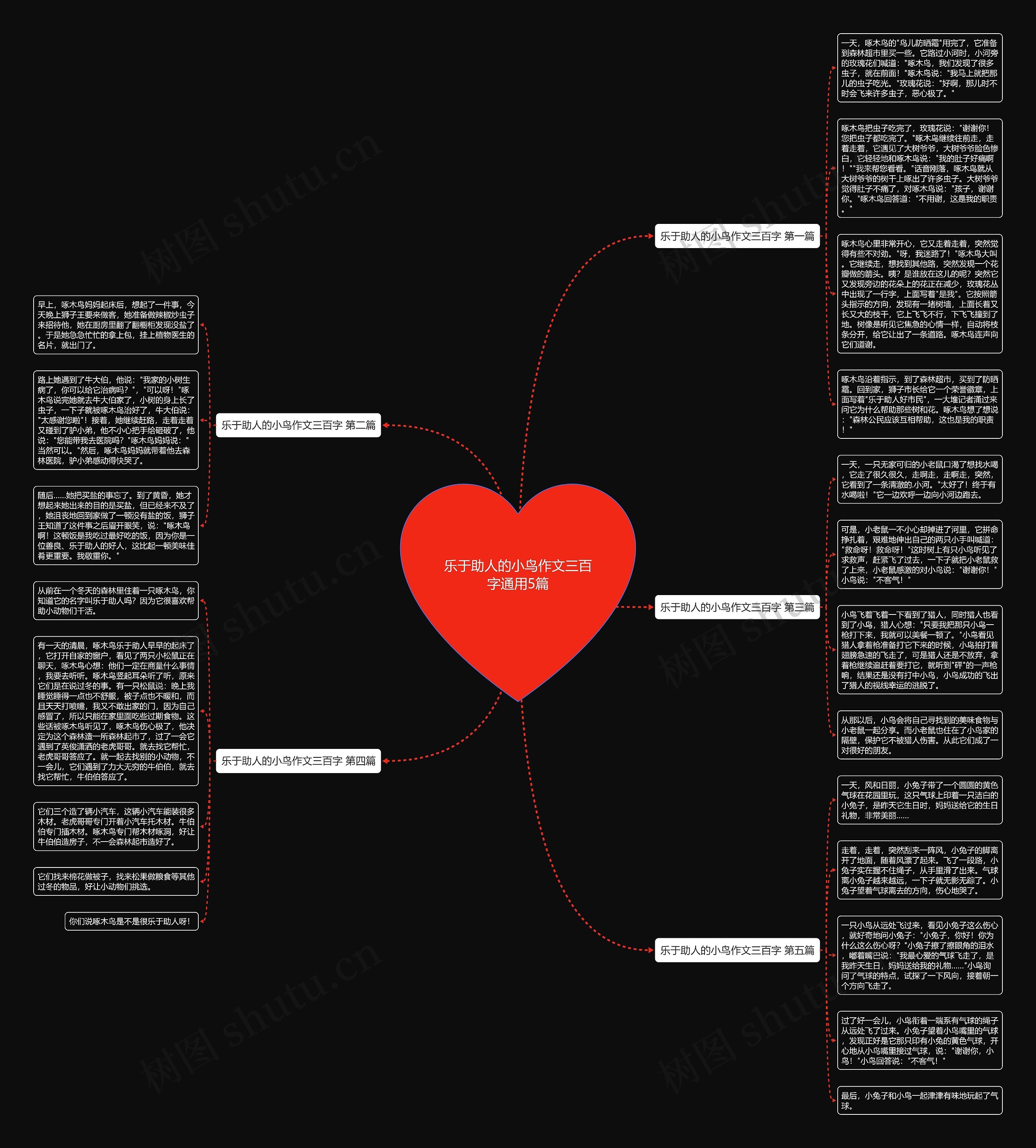 乐于助人的小鸟作文三百字通用5篇思维导图