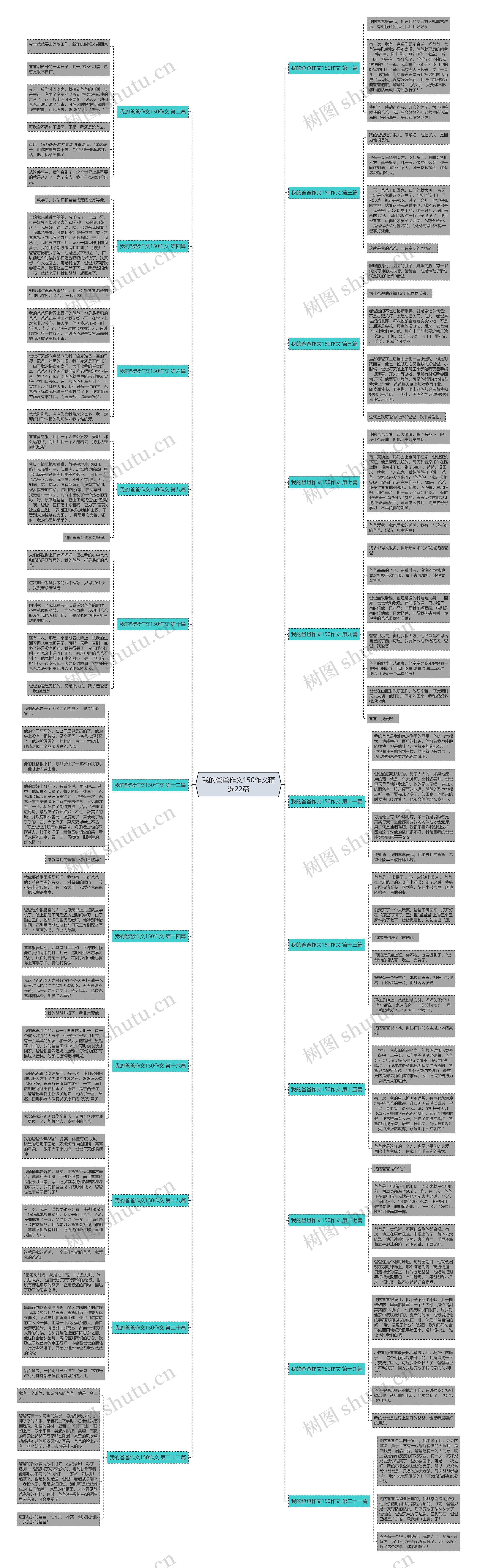 我的爸爸作文150作文精选22篇思维导图