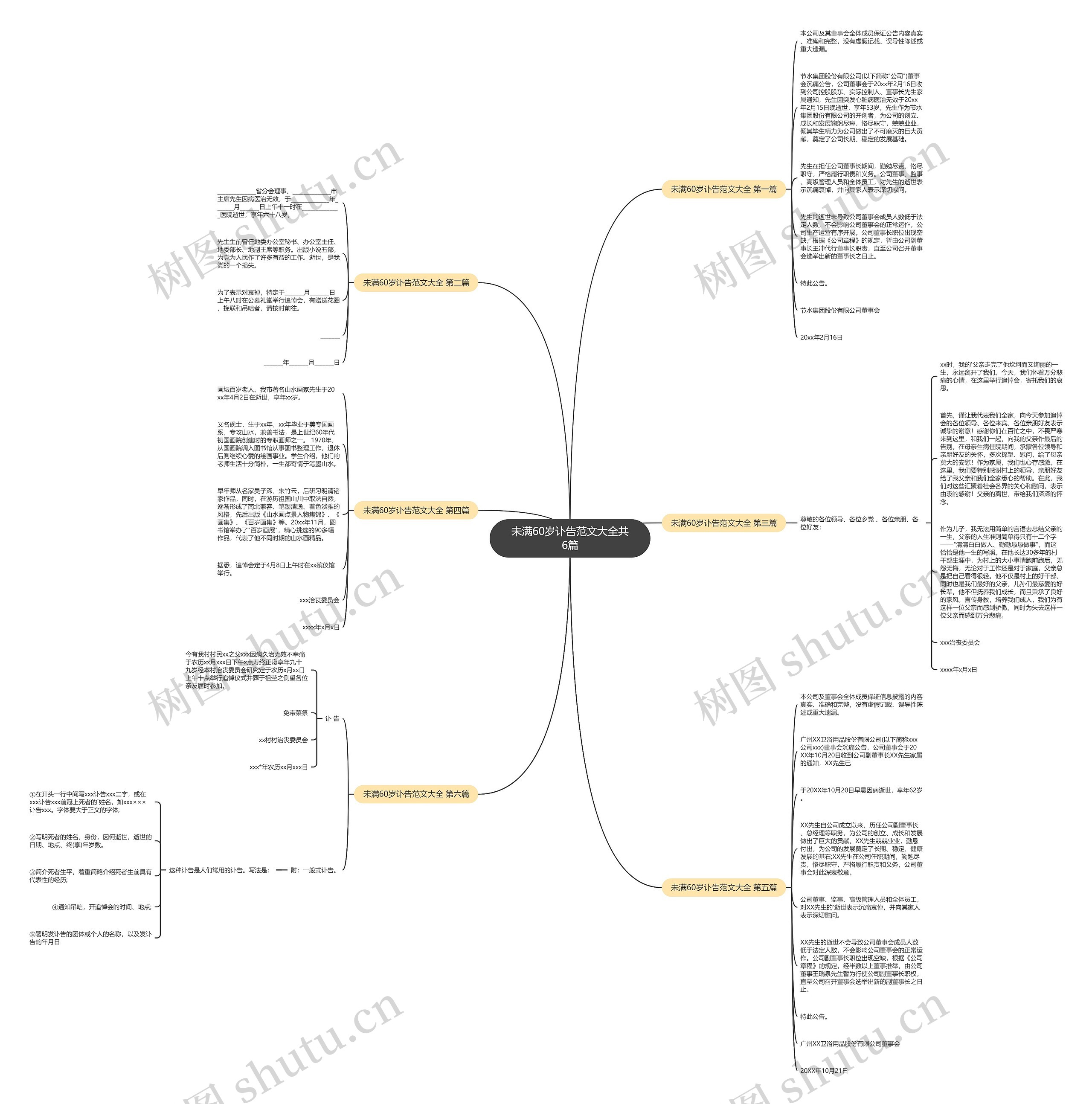 未满60岁讣告范文大全共6篇思维导图