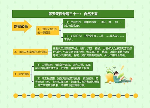 张天天高三地理第一轮复习专题09自然灾害、信息技术与大题策略合集思维导图-2