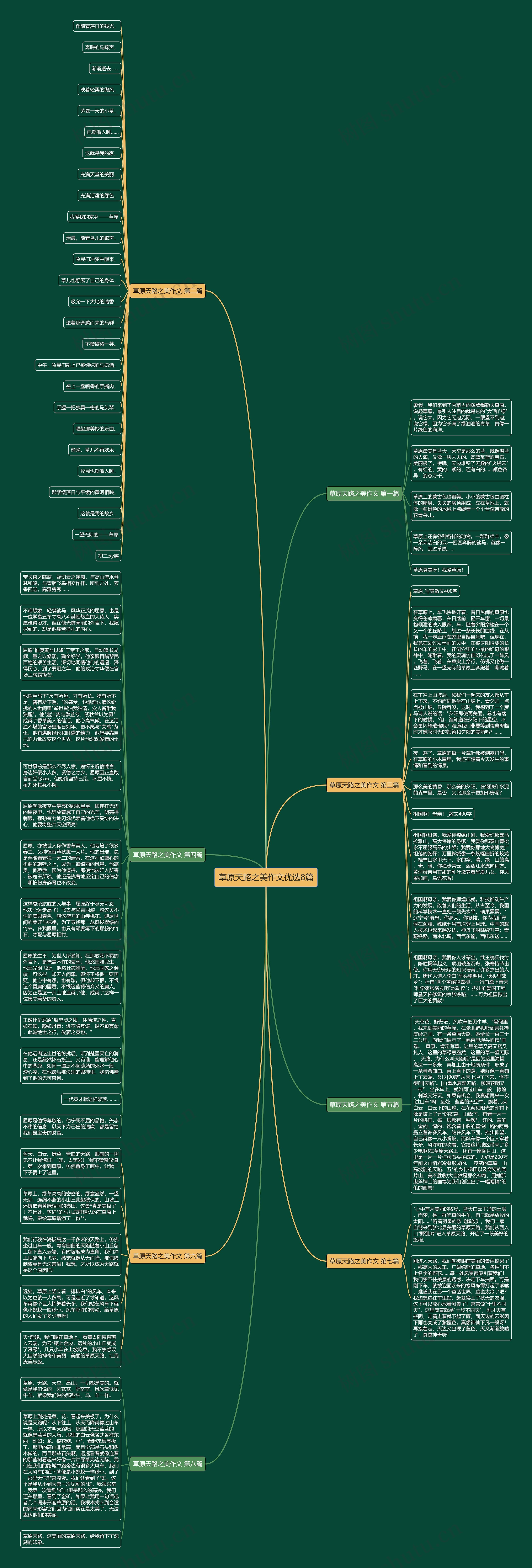草原天路之美作文优选8篇思维导图