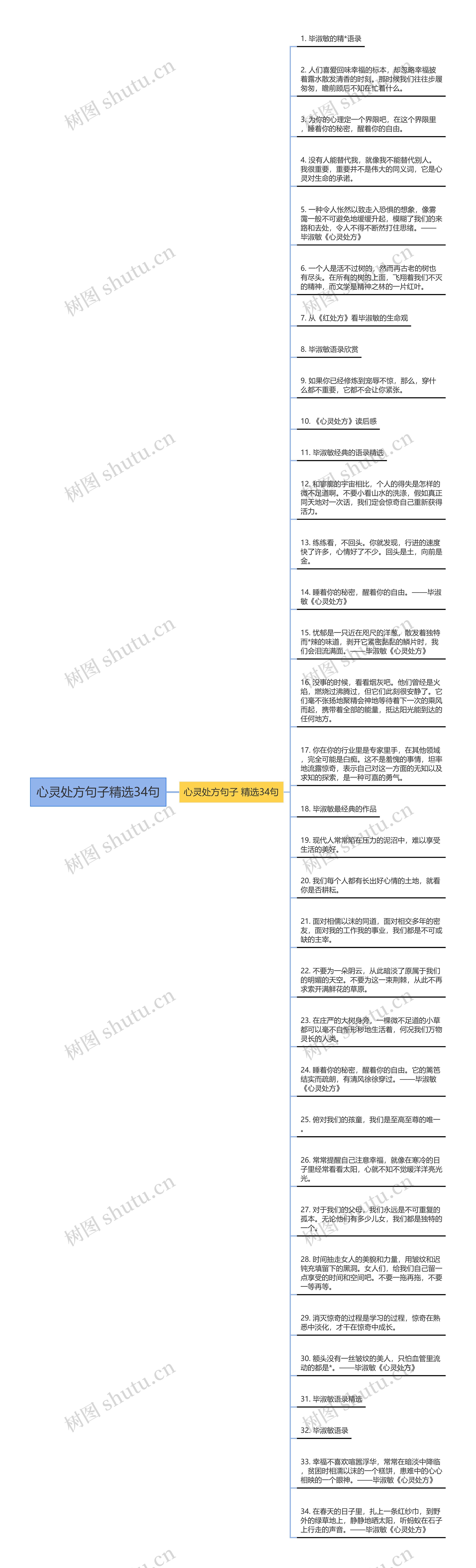 心灵处方句子精选34句思维导图