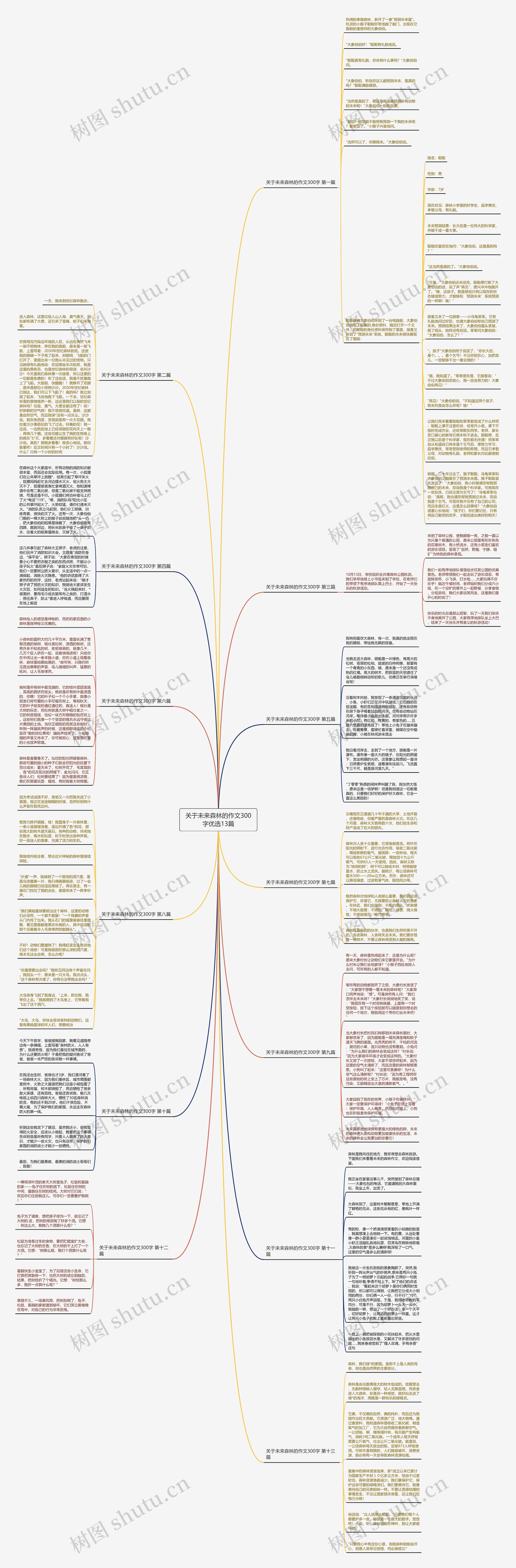 关于未来森林的作文300字优选13篇