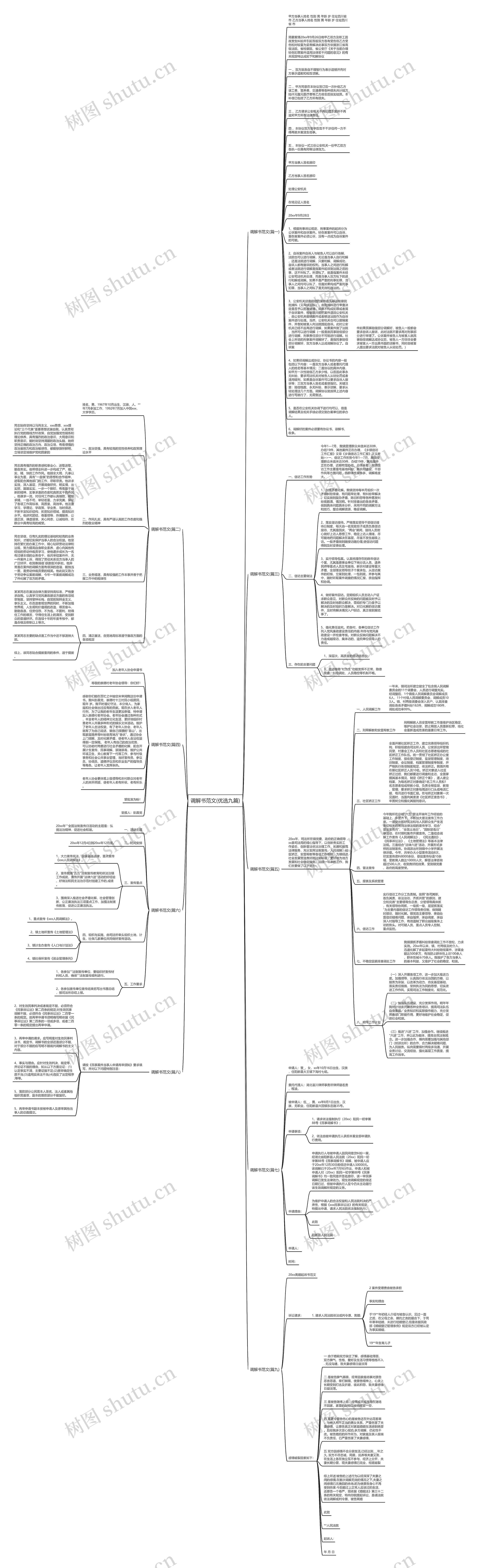 调解书范文(优选九篇)思维导图