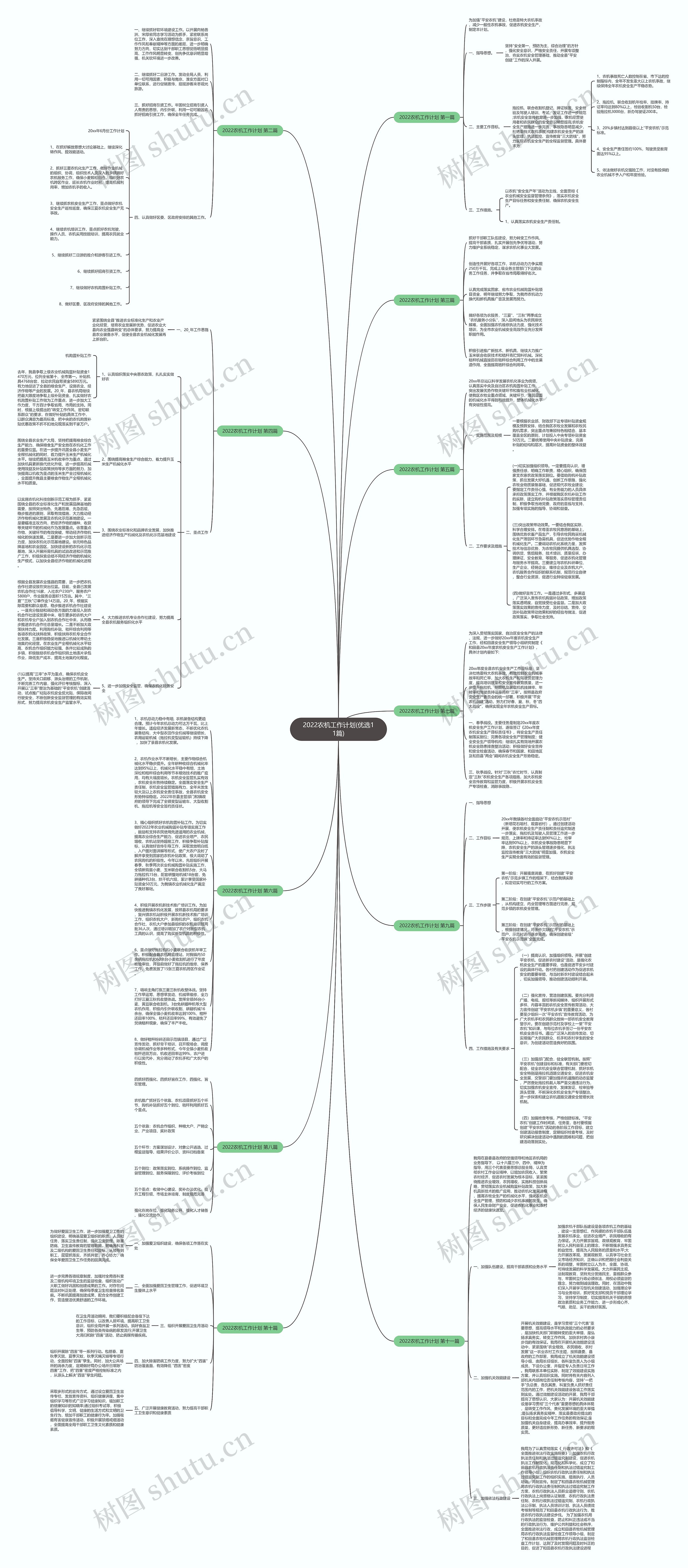 2022农机工作计划(优选11篇)思维导图