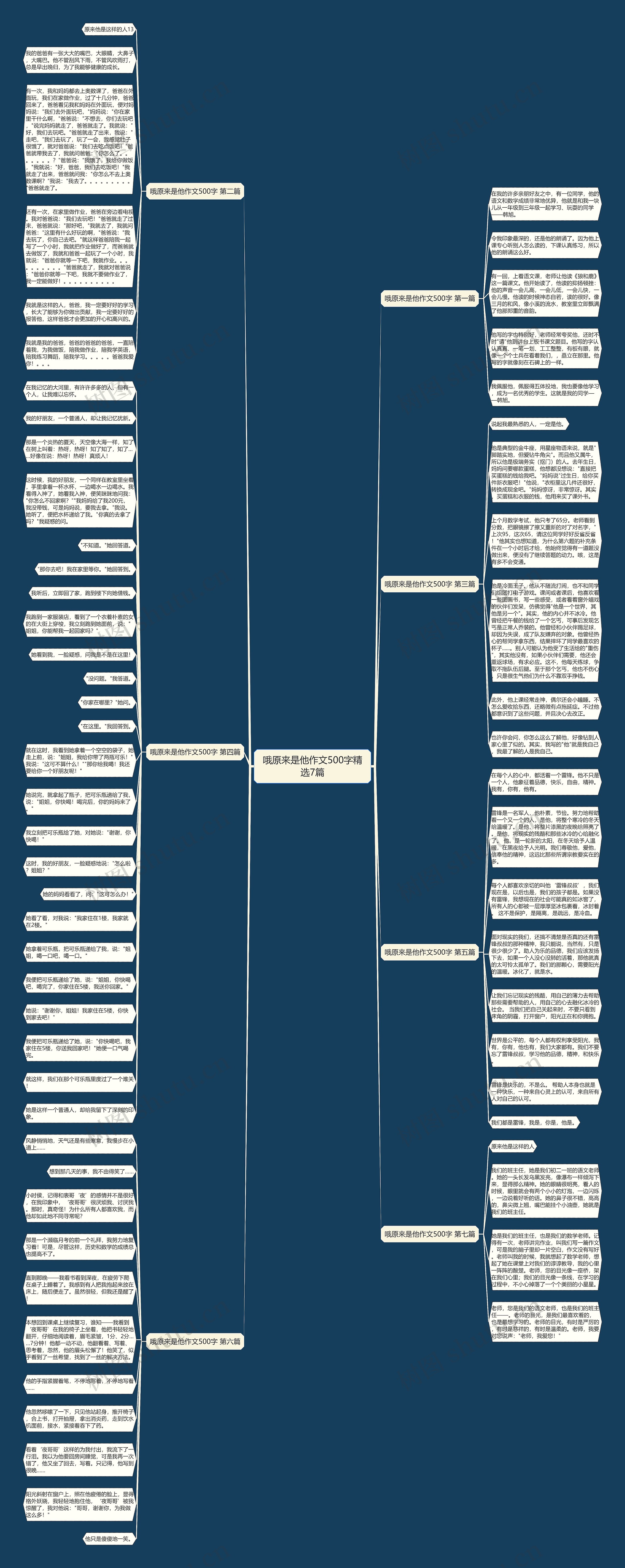 哦原来是他作文500字精选7篇思维导图