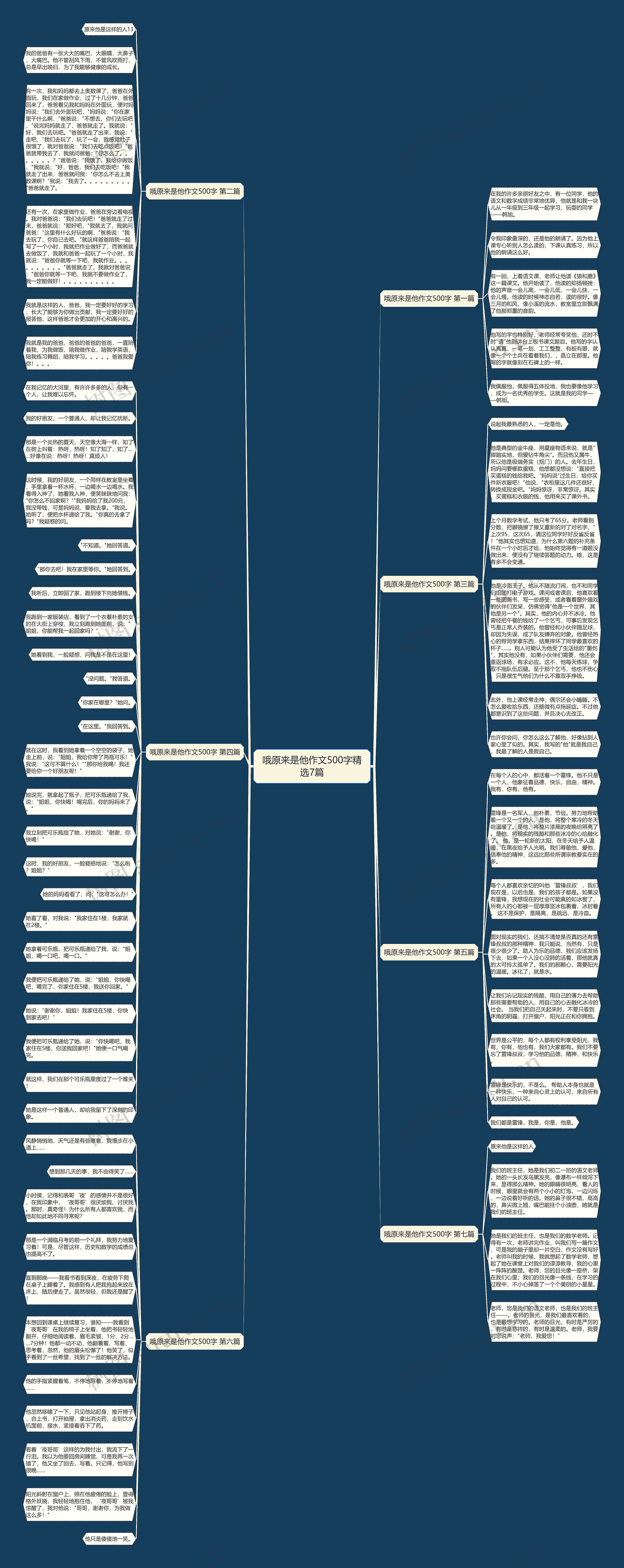 哦原来是他作文500字精选7篇思维导图高清图 哦原来是他作文500字精选7篇思维导图