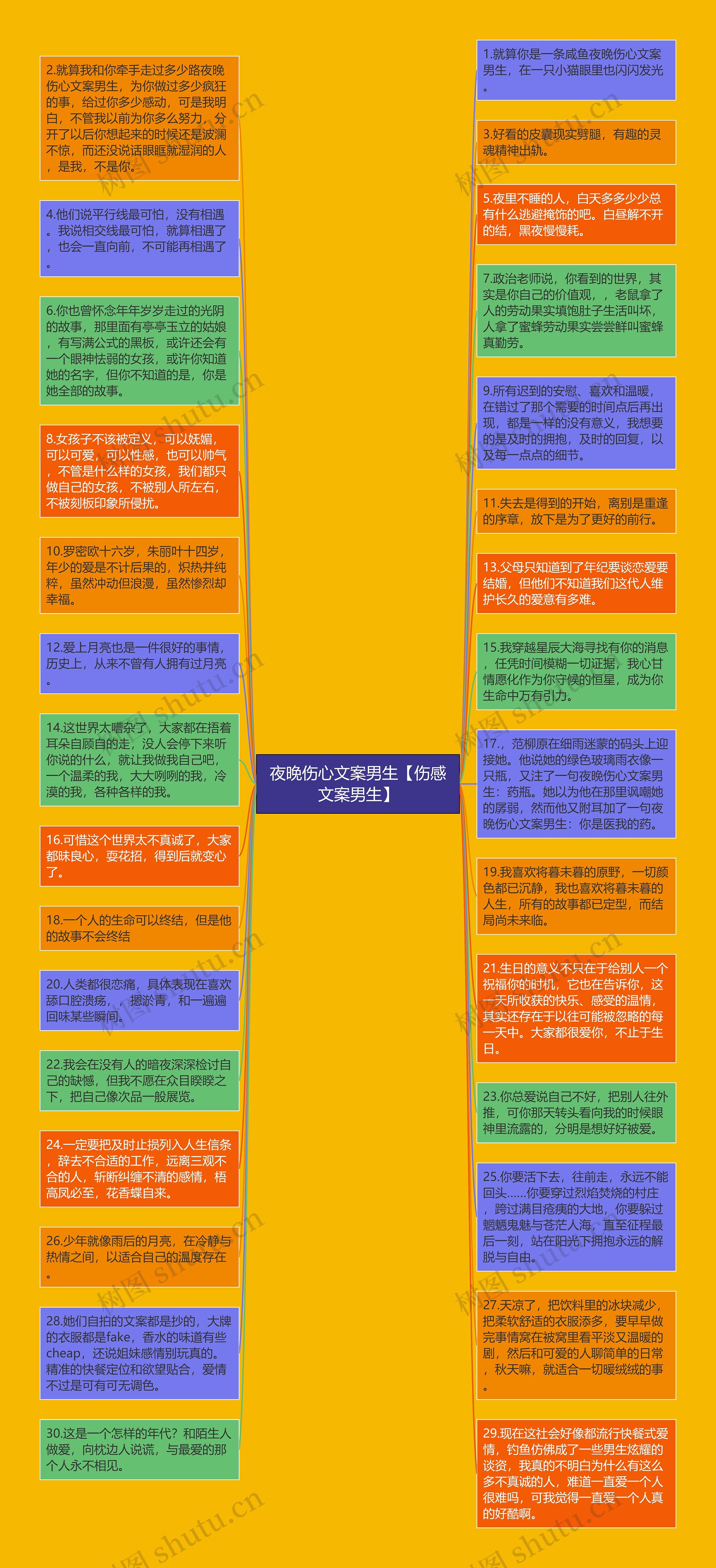 夜晚伤心文案男生【伤感文案男生】思维导图高清图 夜晚伤心文案男生【伤感文案男生】思维导图