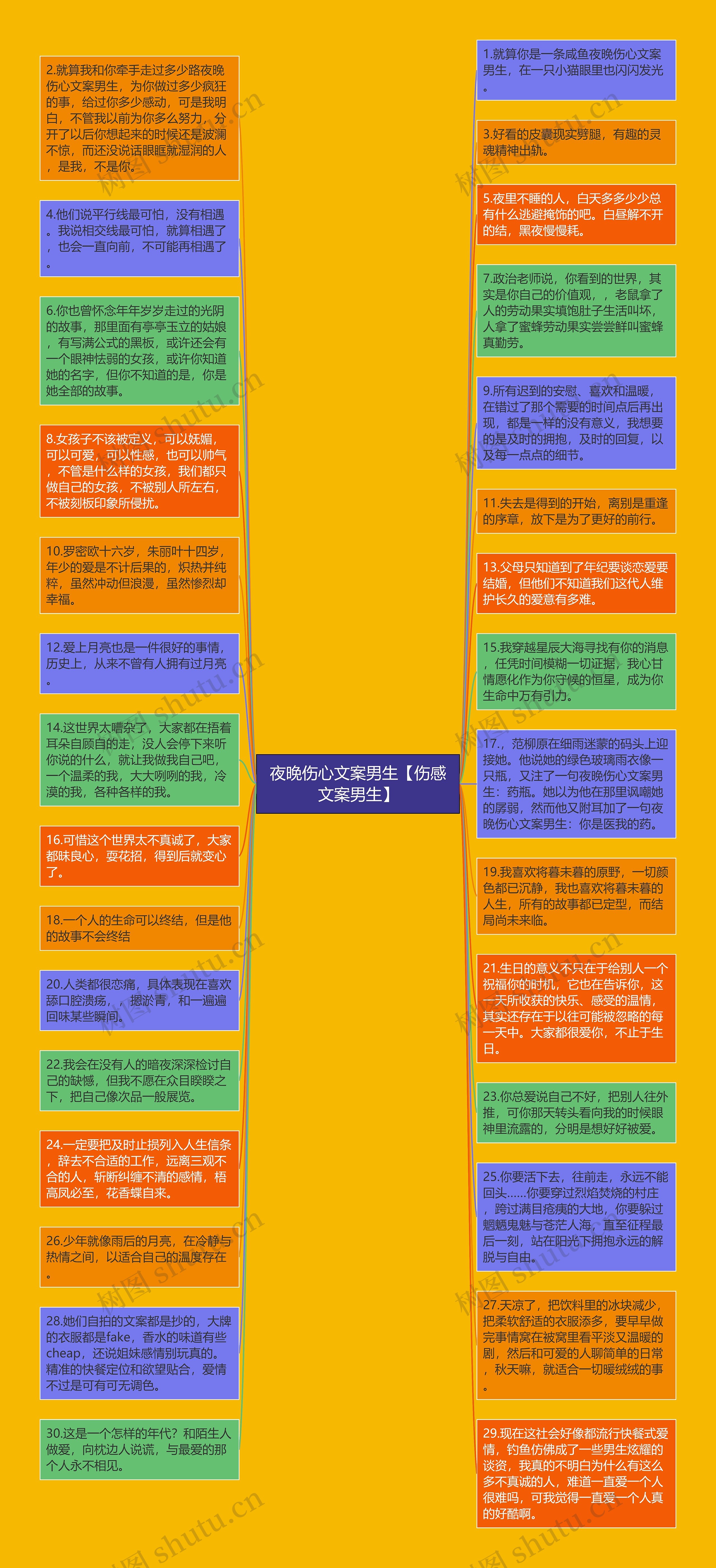 夜晚伤心文案男生【伤感文案男生】思维导图