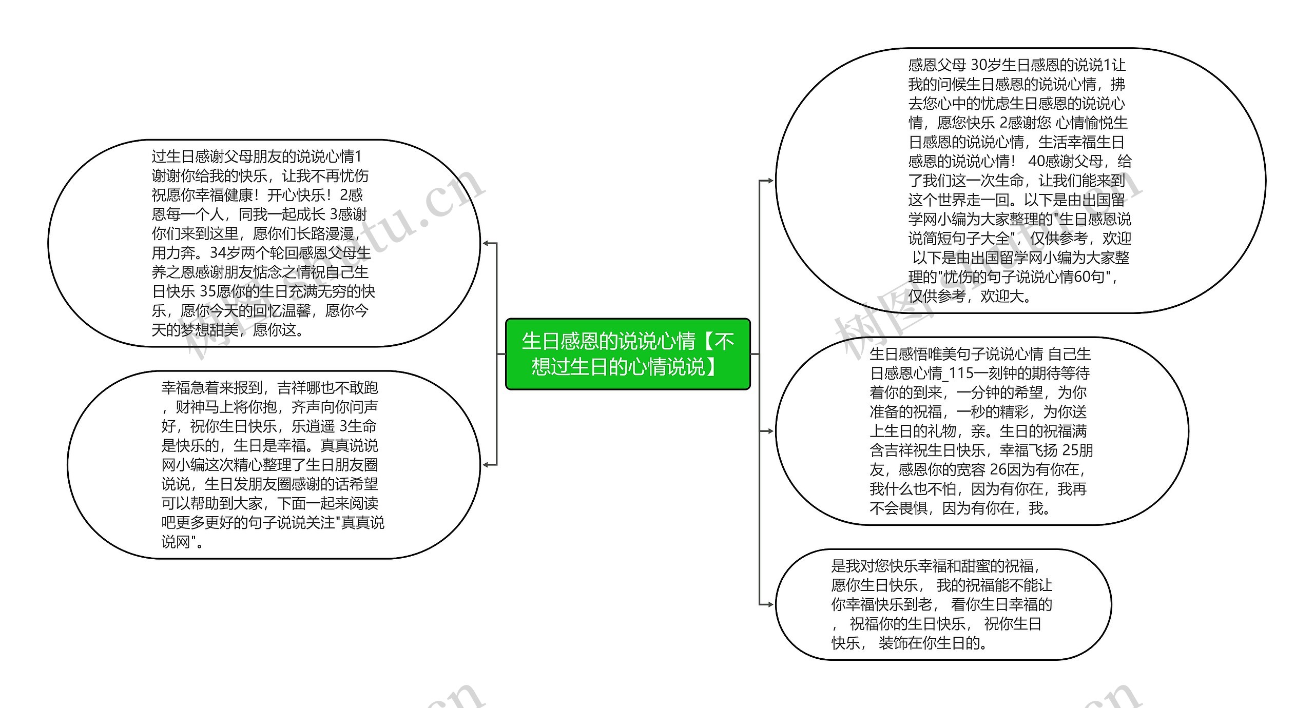 生日感恩的说说心情【不想过生日的心情说说】