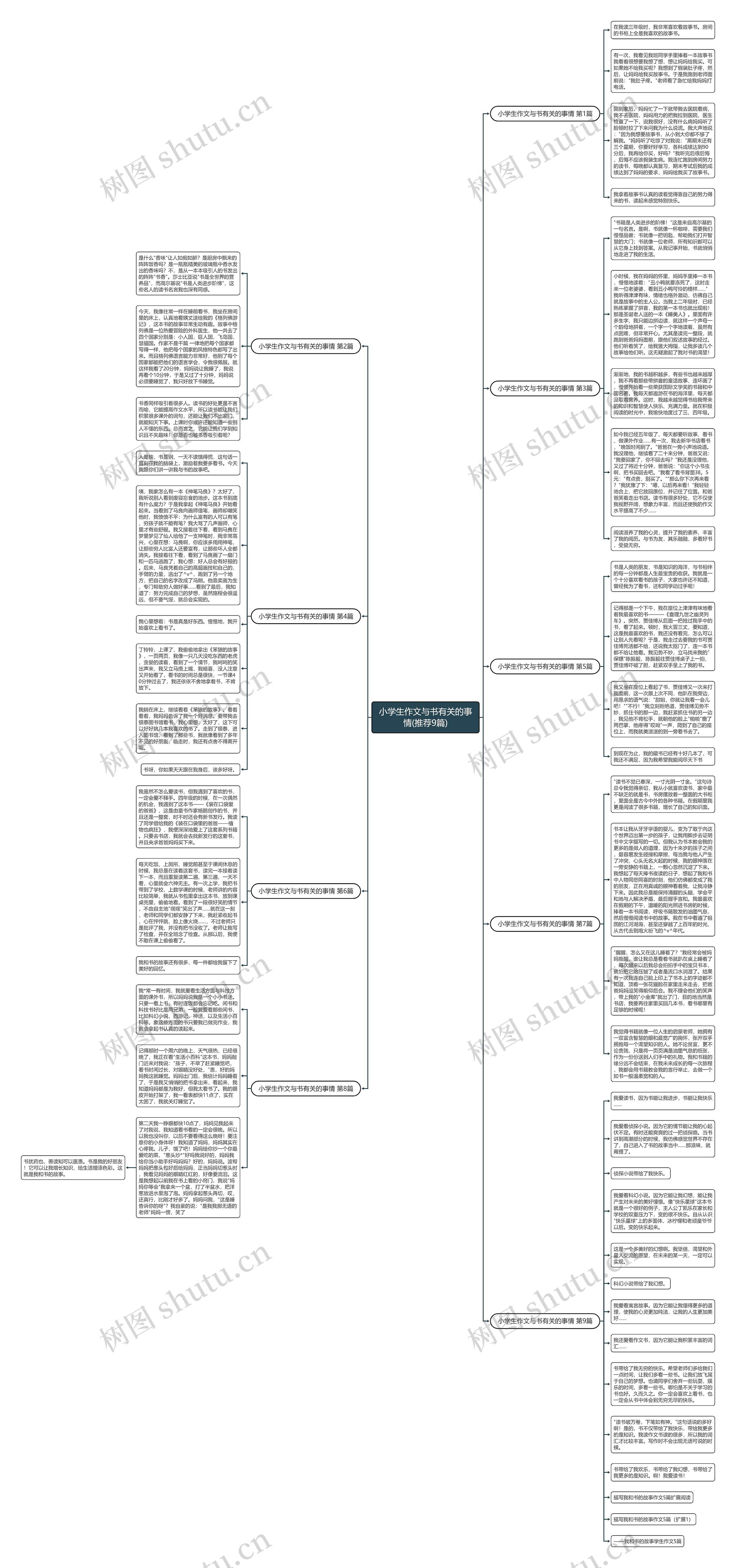 小学生作文与书有关的事情(推荐9篇)思维导图