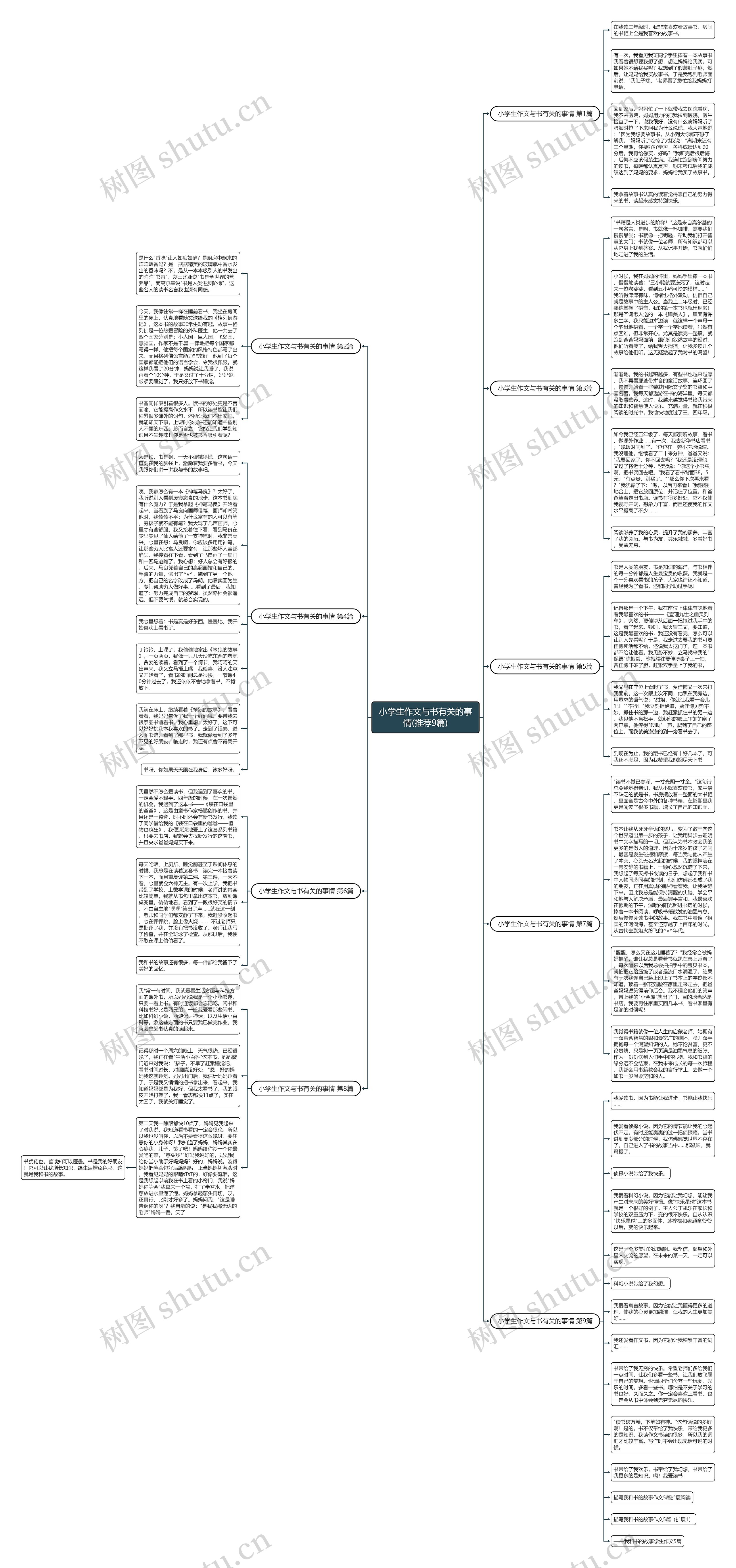 小学生作文与书有关的事情(推荐9篇) 小学生作文与书有关的事情(推荐9篇)