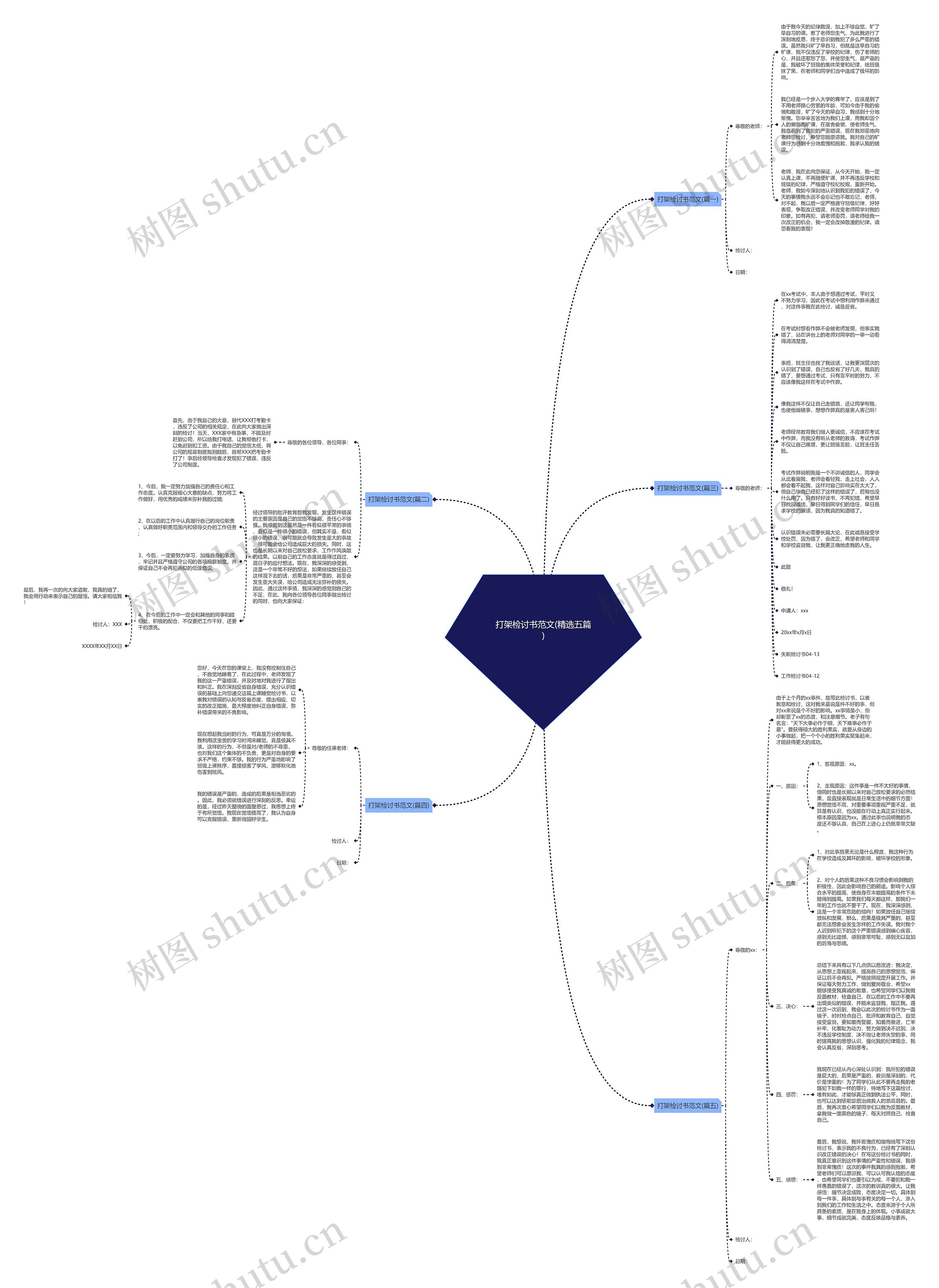 打架检讨书范文(精选五篇)思维导图