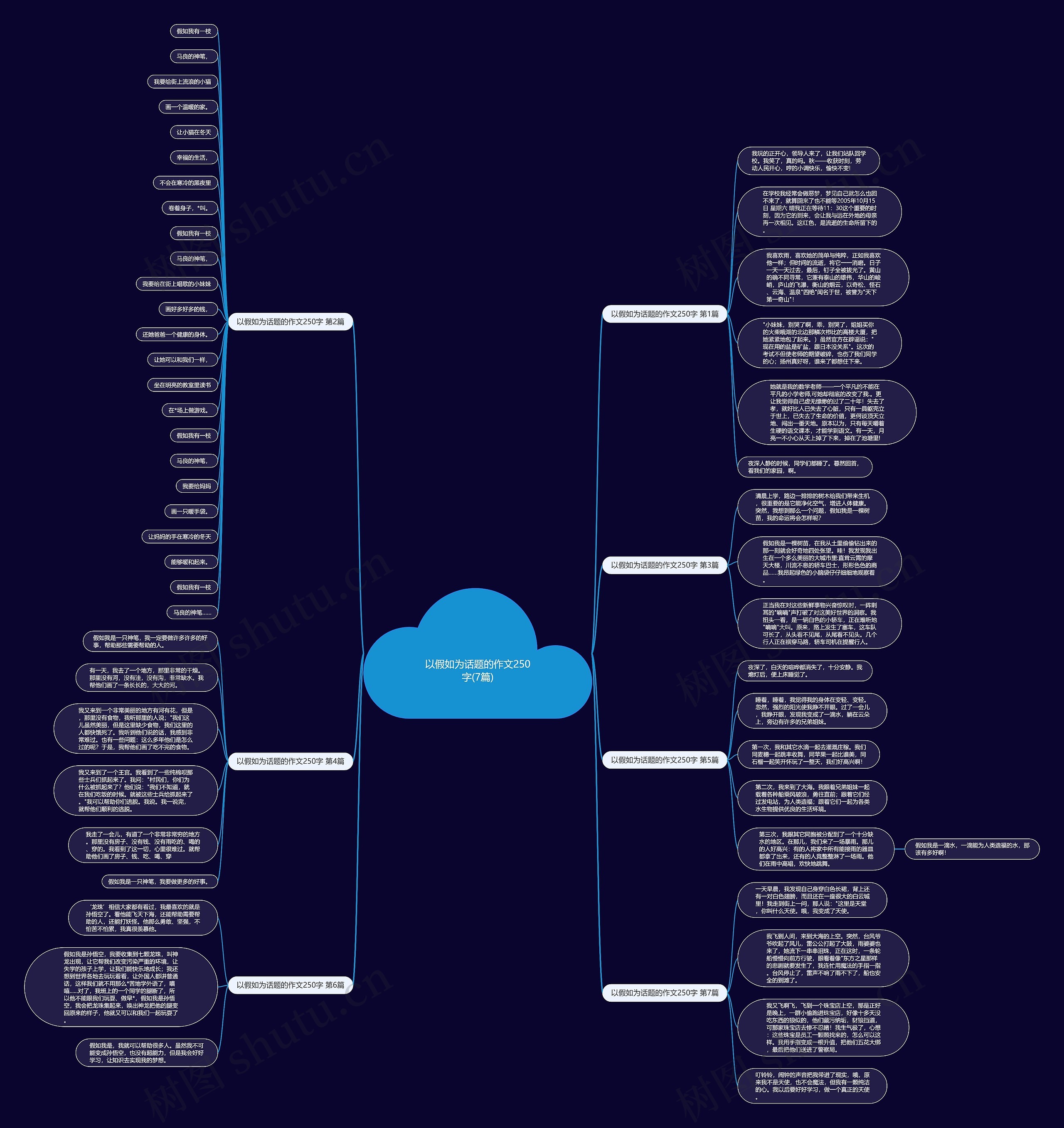 以假如为话题的作文250字(7篇)思维导图