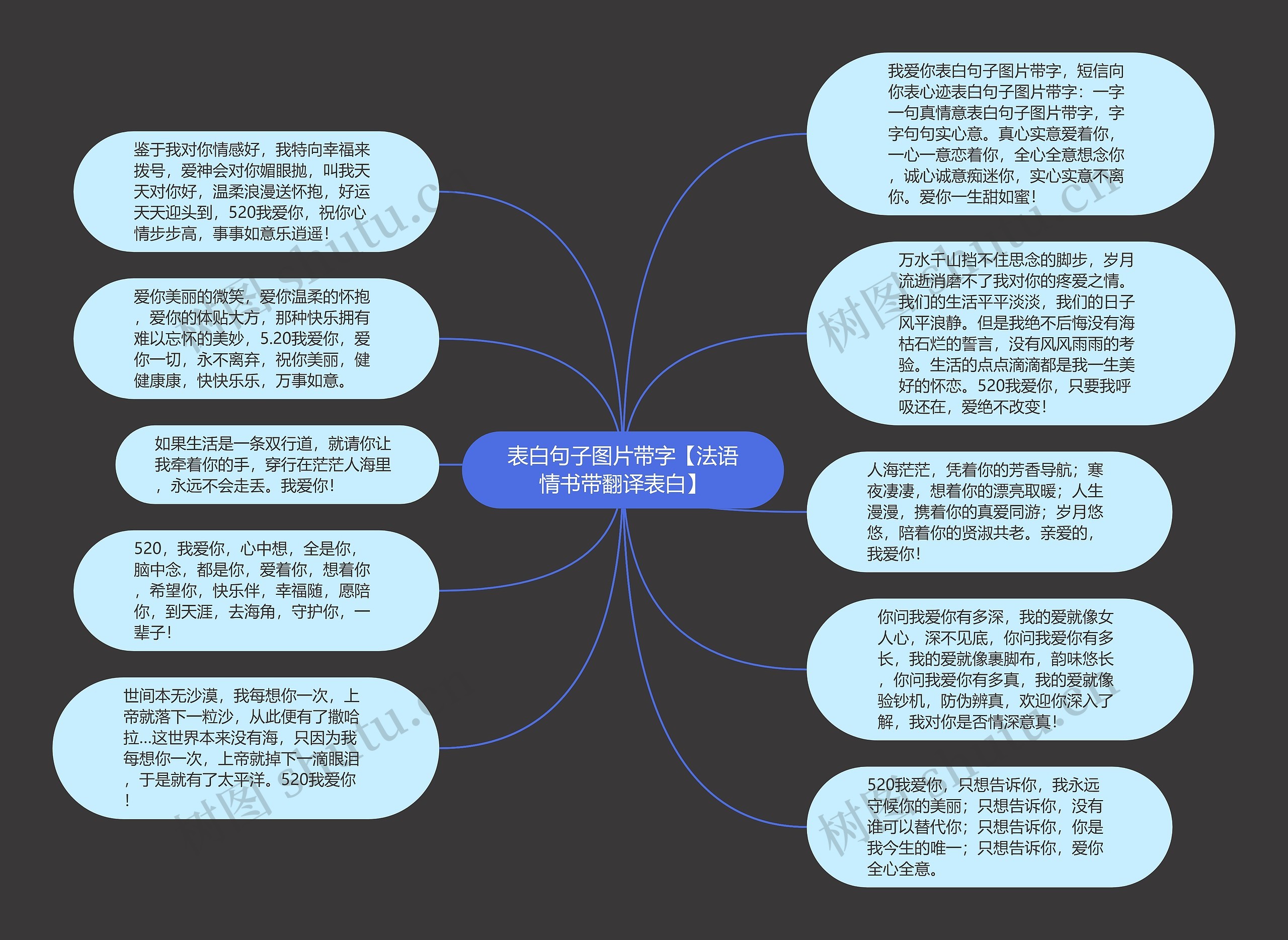 表白句子图片带字【法语情书带翻译表白】思维导图