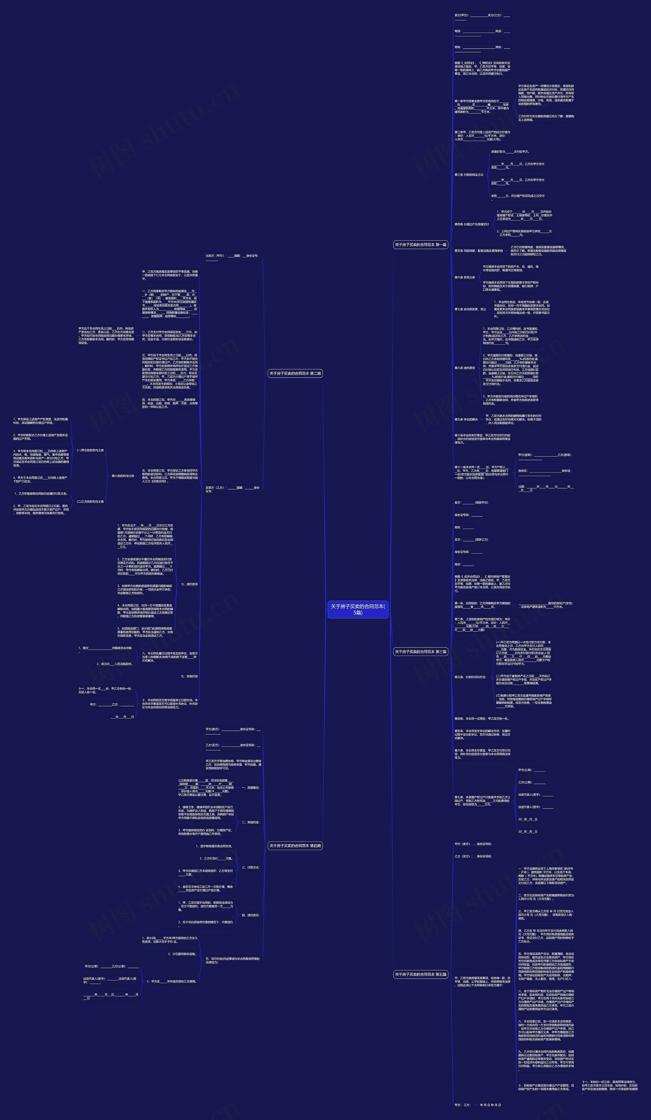关于房子买卖的合同范本(5篇)思维导图