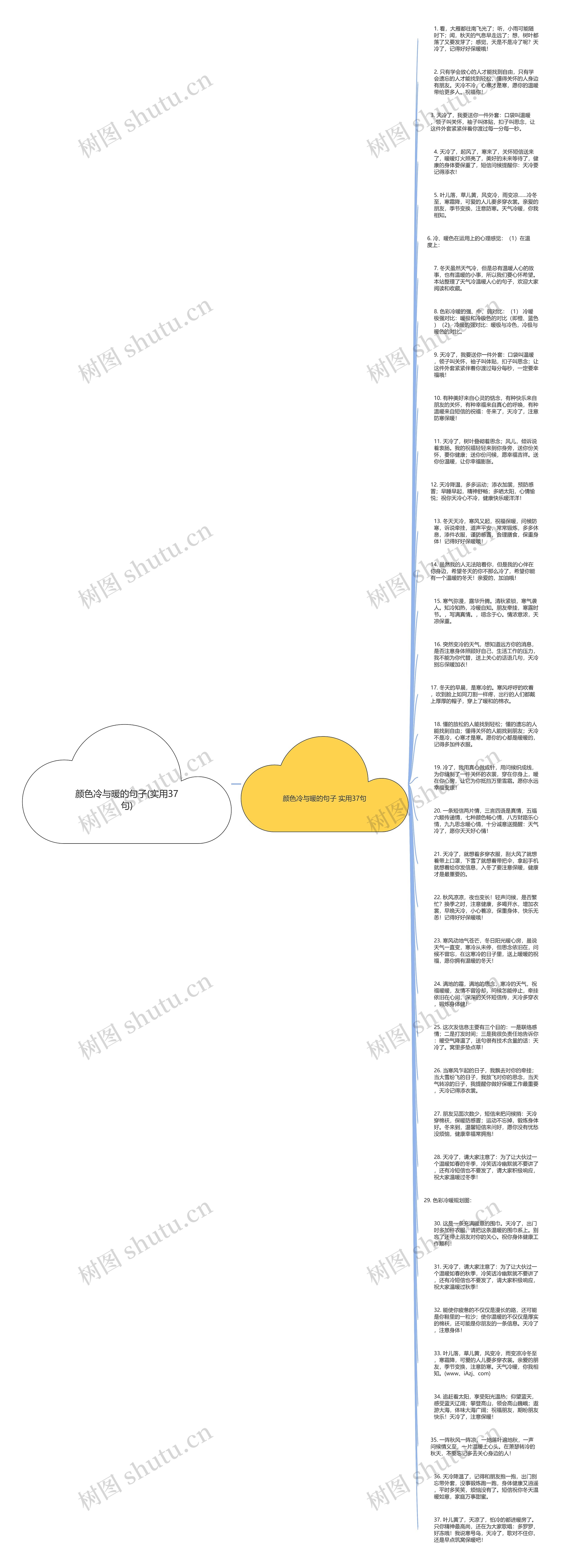 颜色冷与暖的句子(实用37句)思维导图