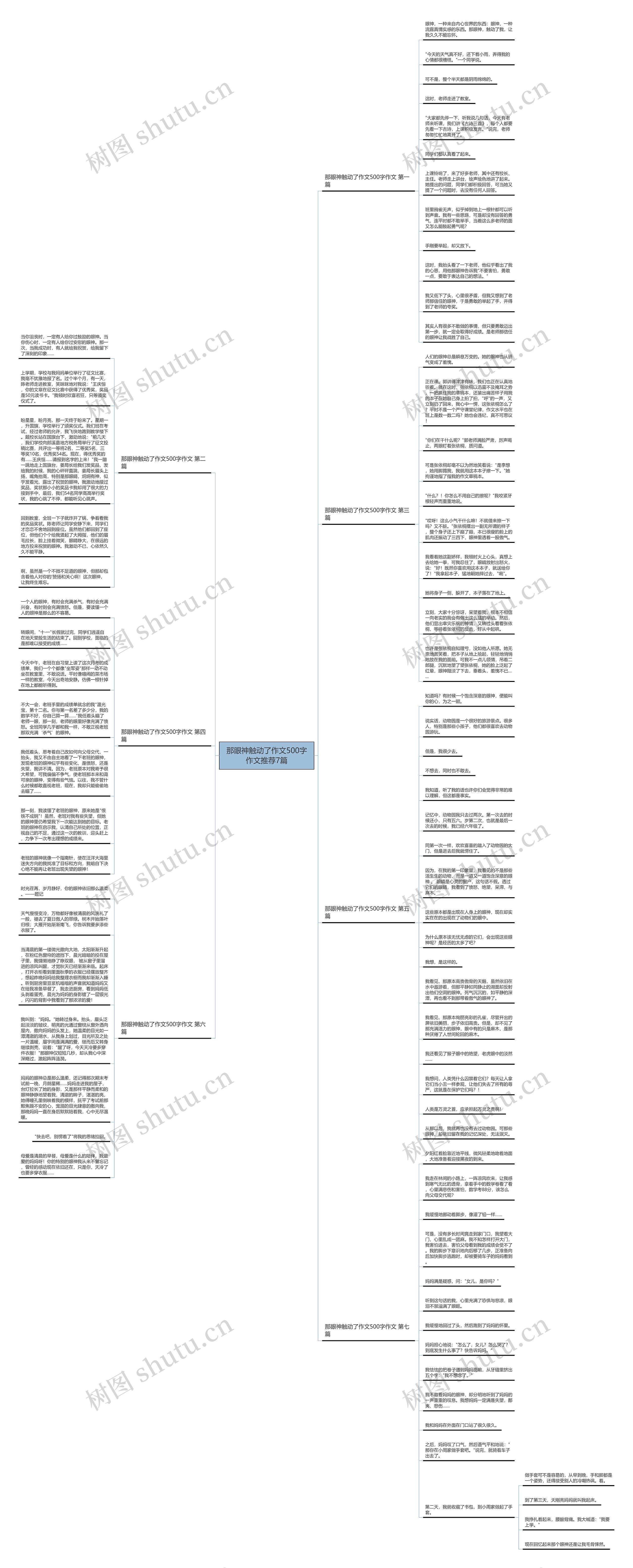 那眼神触动了作文500字作文推荐7篇思维导图