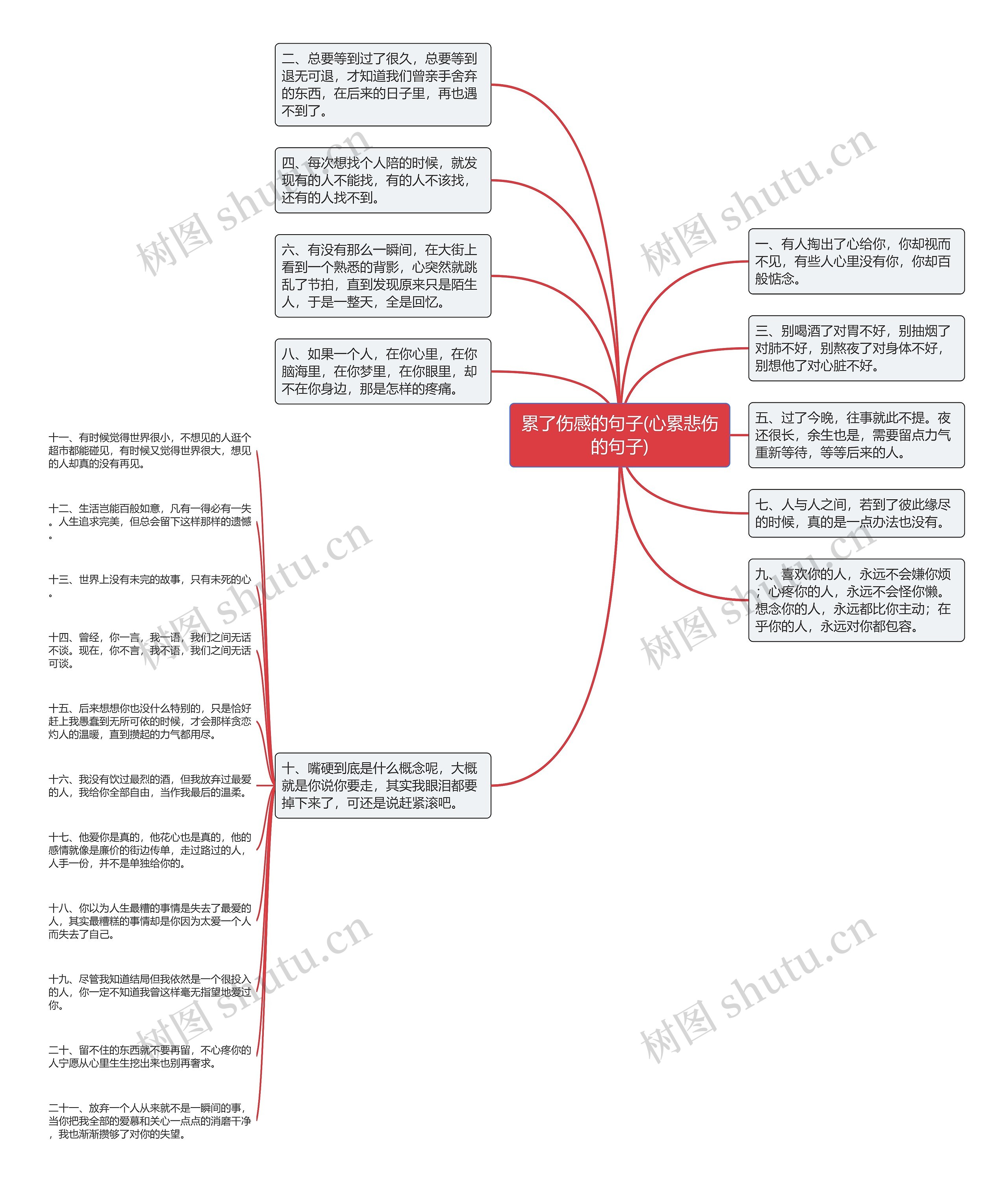 累了伤感的句子(心累悲伤的句子)思维导图