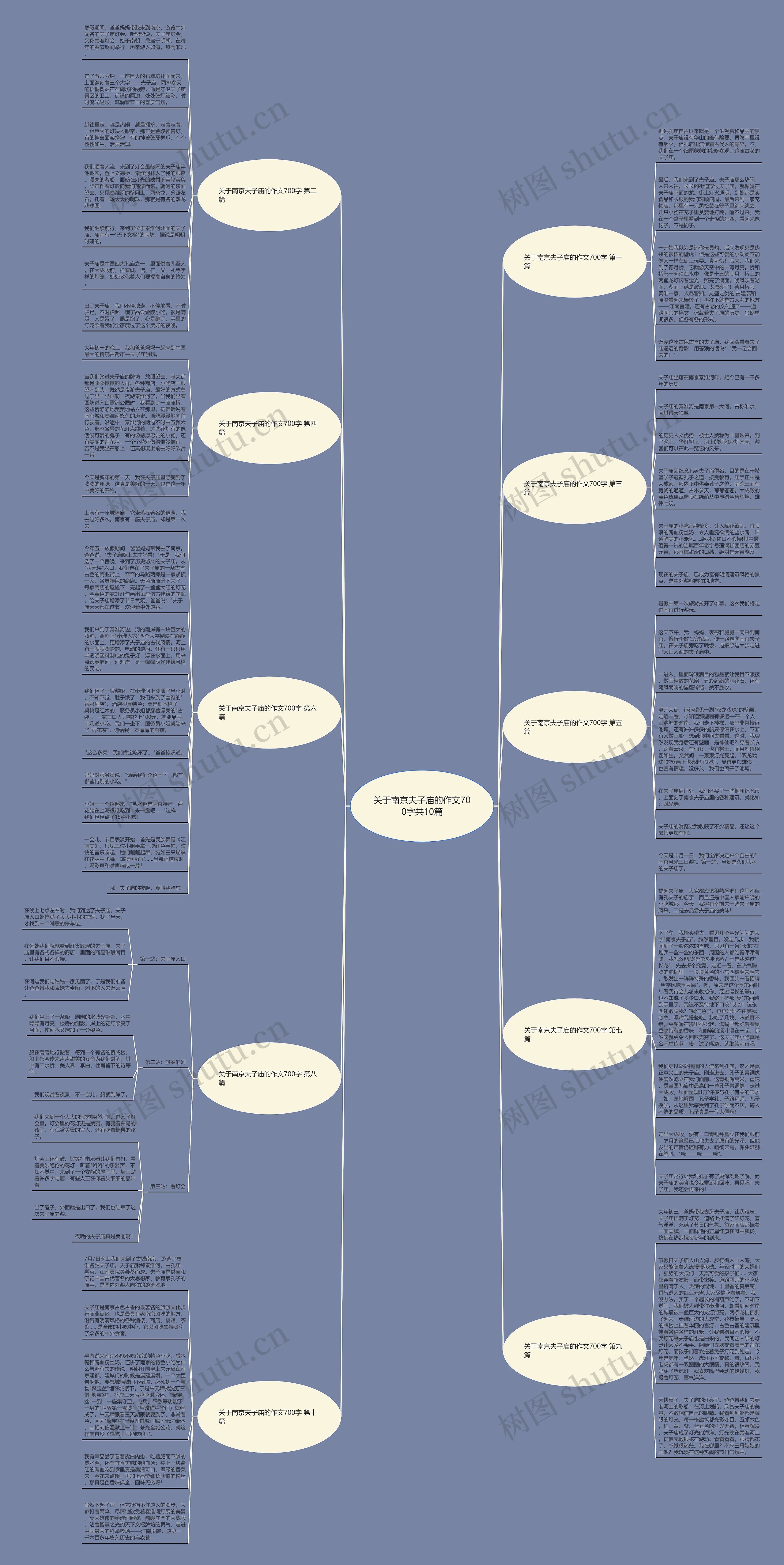 关于南京夫子庙的作文700字共10篇思维导图