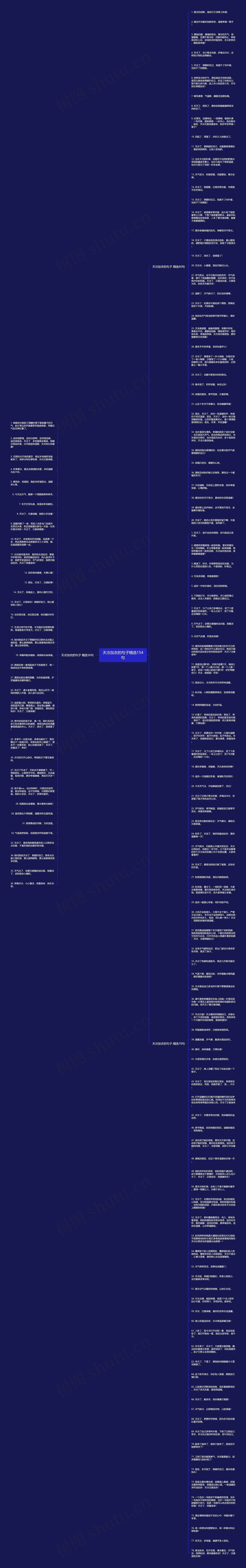 天冷加衣的句子精选154句思维导图