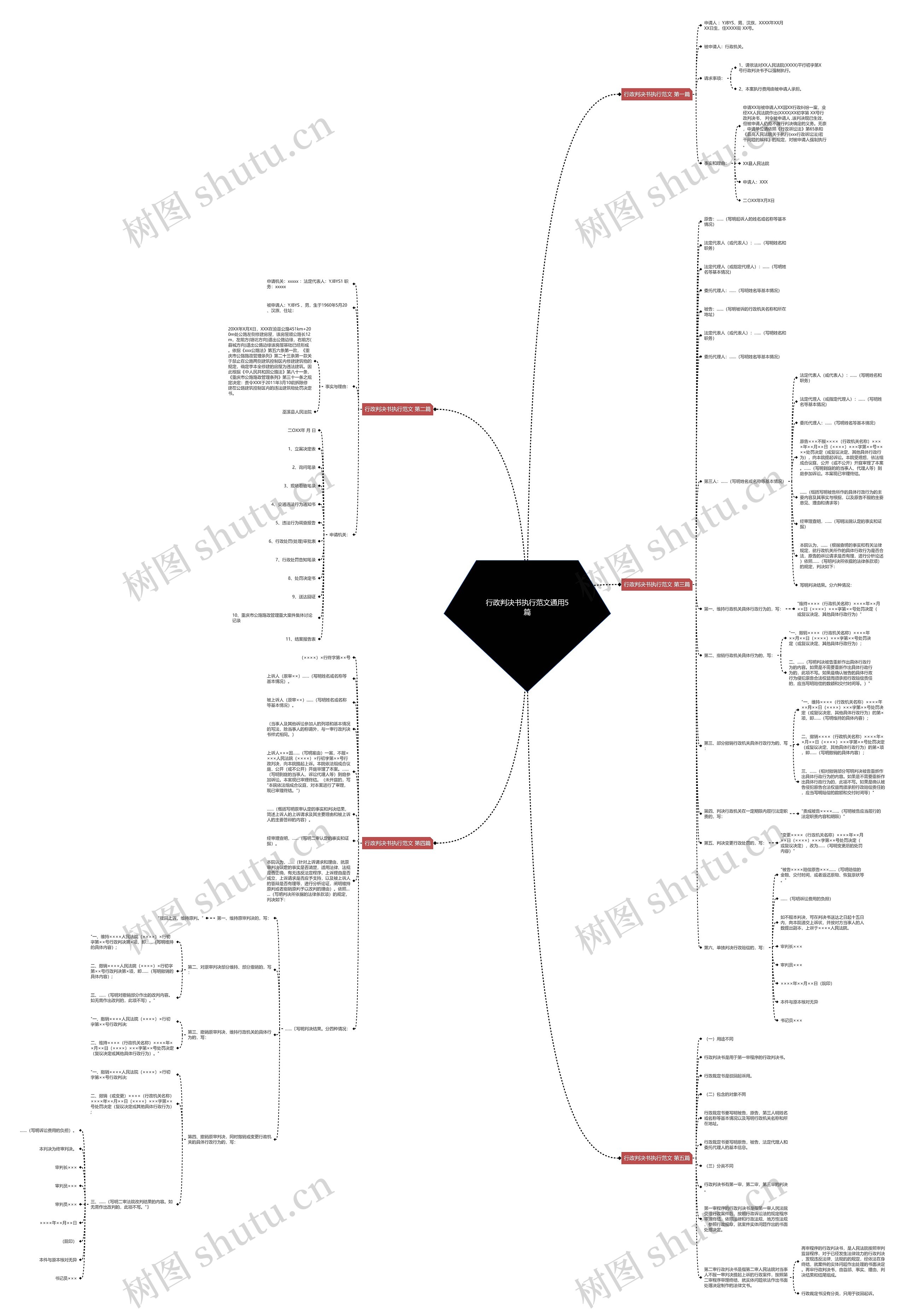 行政判决书执行范文通用5篇思维导图
