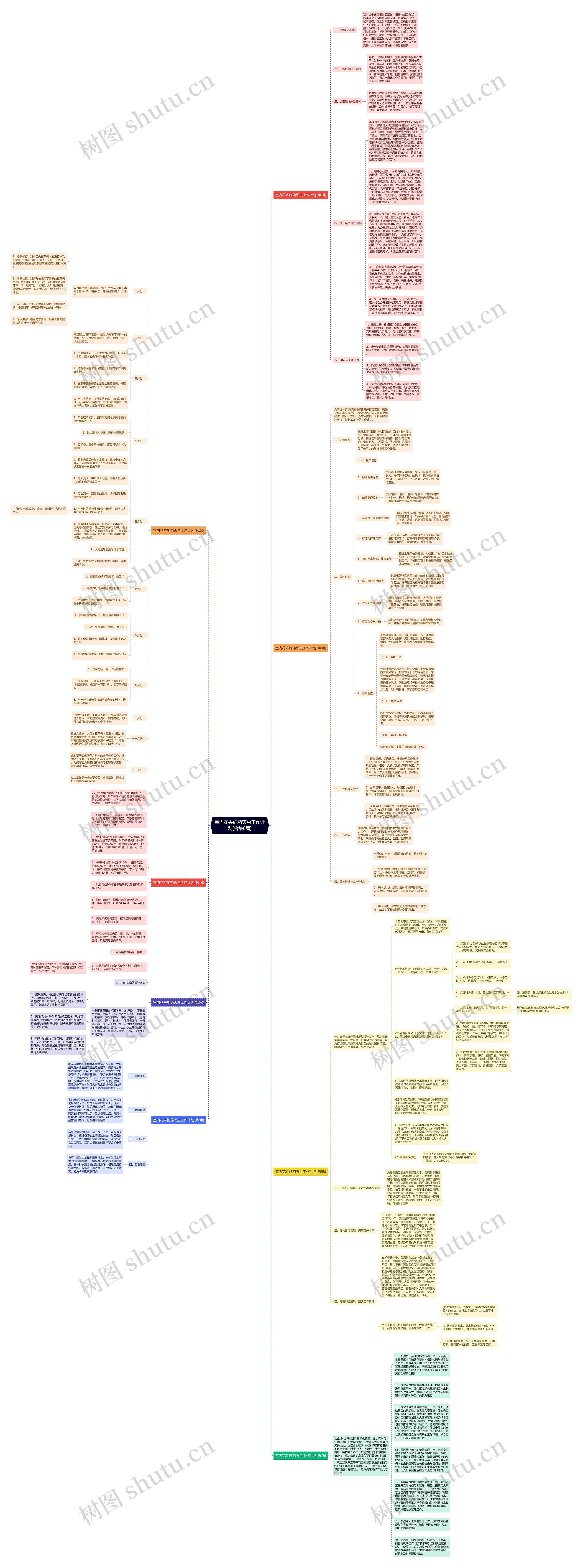 室内花卉施药灭虫工作计划(合集8篇)思维导图