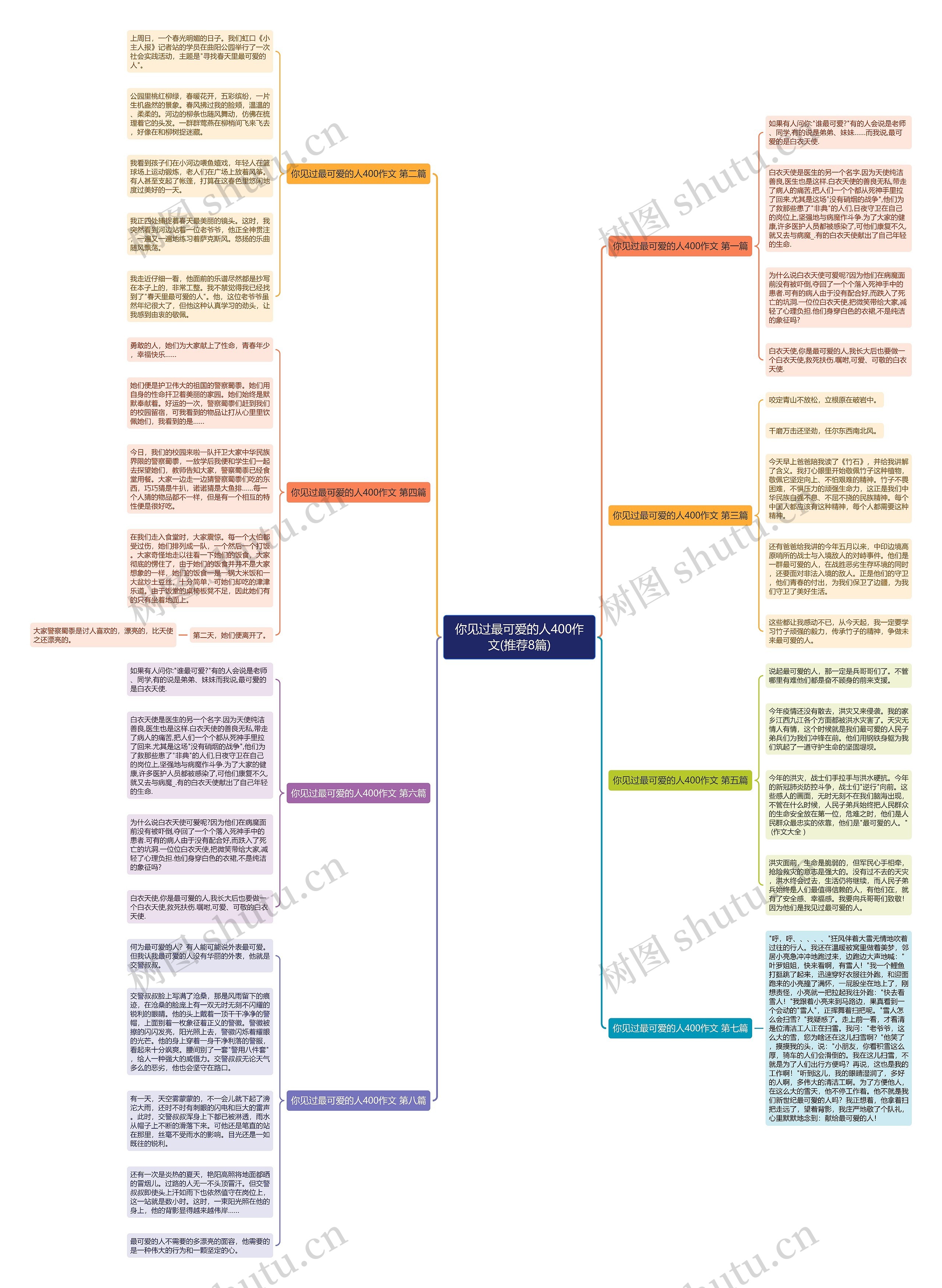 你见过最可爱的人400作文(推荐8篇)思维导图