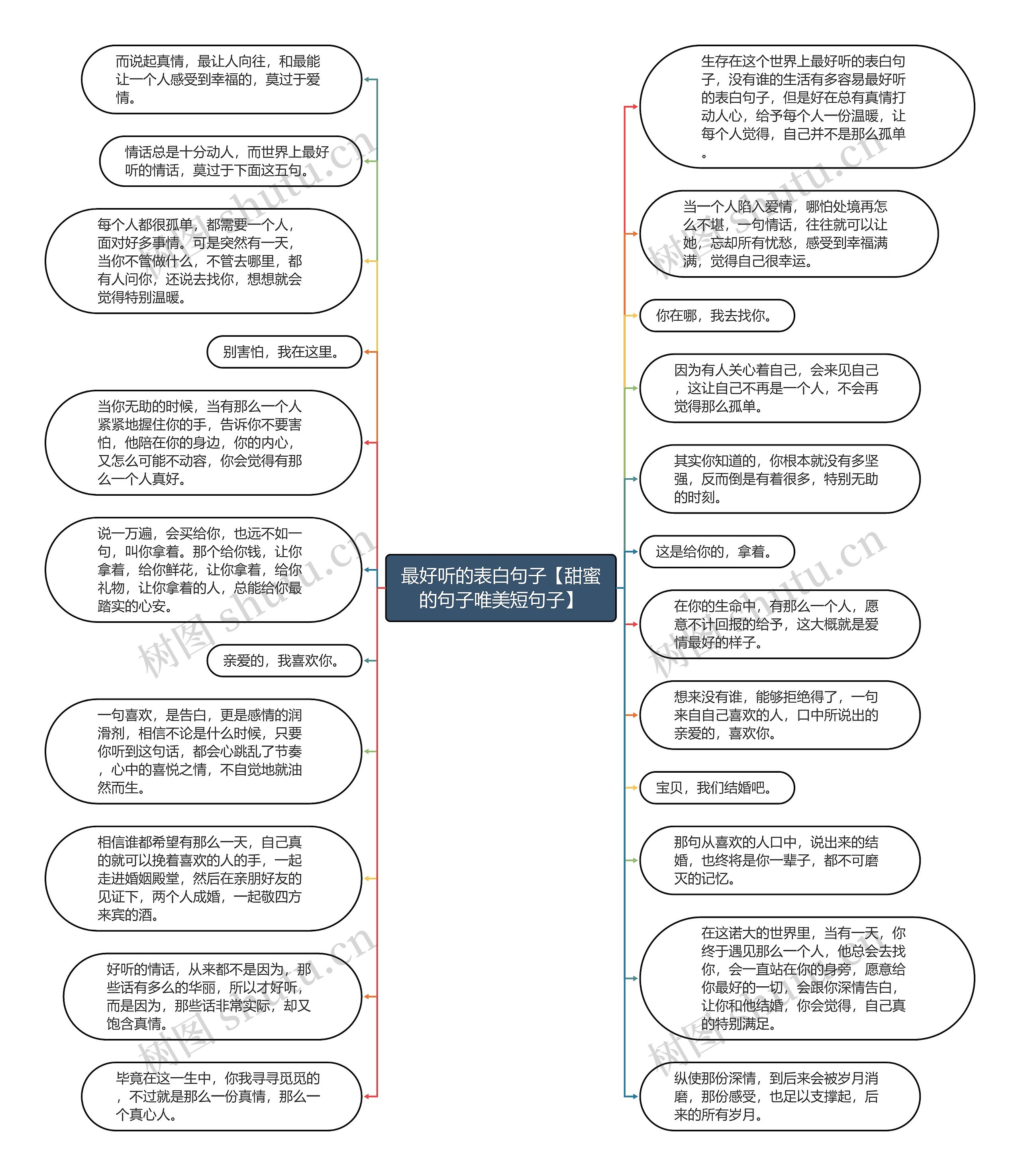 最好听的表白句子【甜蜜的句子唯美短句子】