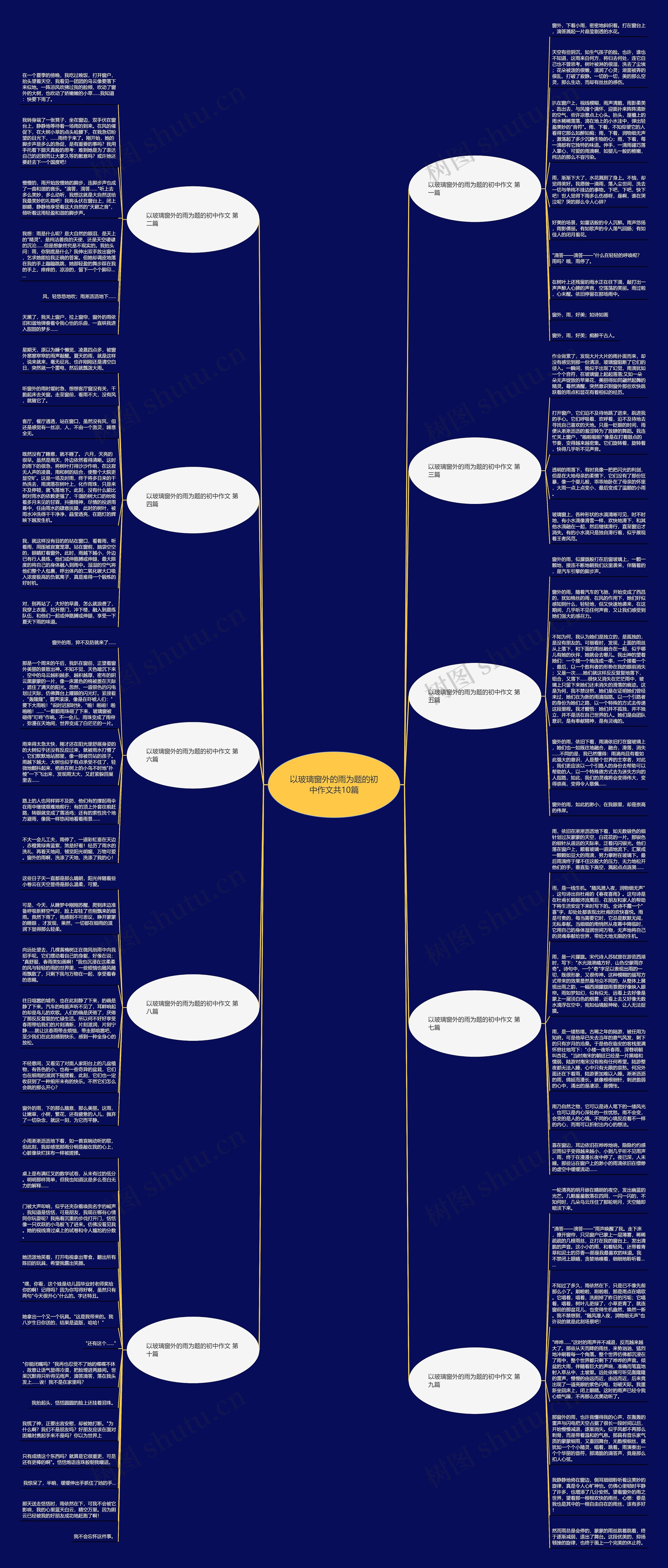 以玻璃窗外的雨为题的初中作文共10篇思维导图