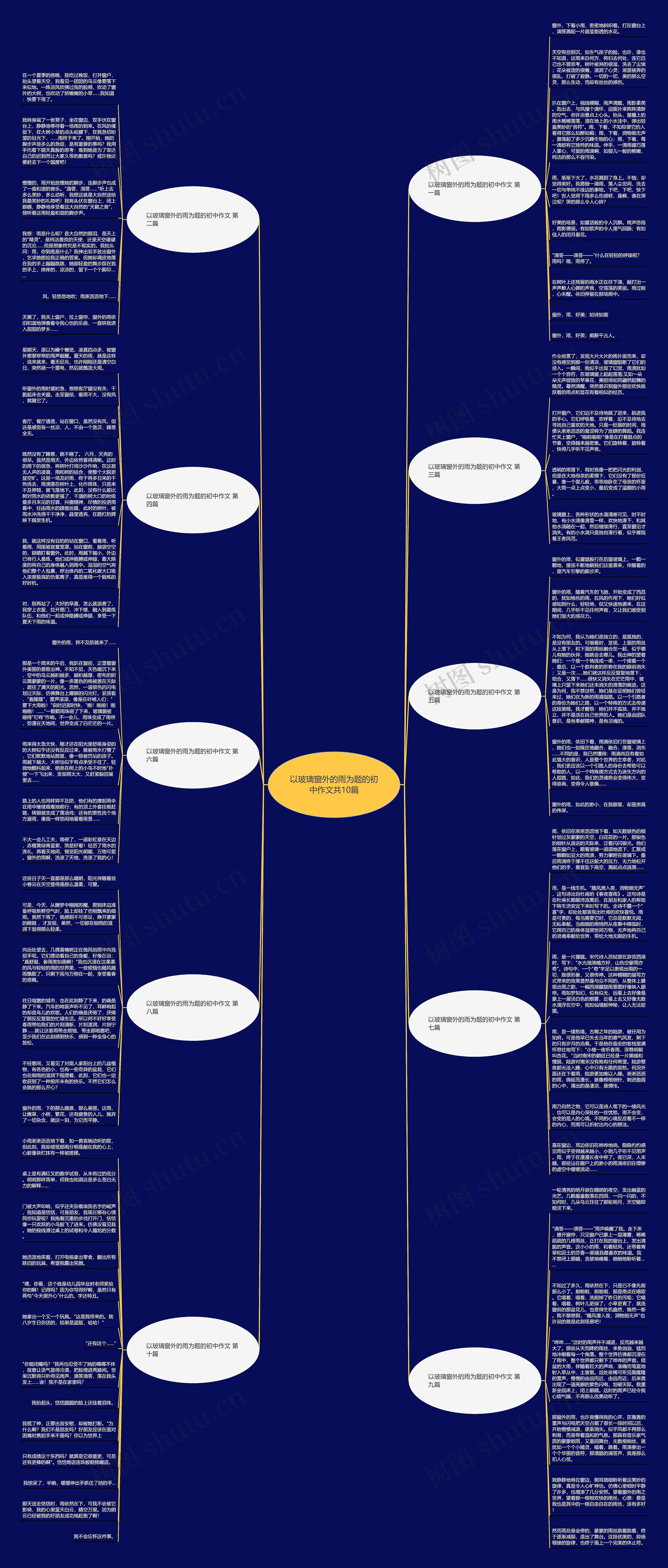 以玻璃窗外的雨为题的初中作文共10篇 以玻璃窗外的雨为题的初中作文共10篇