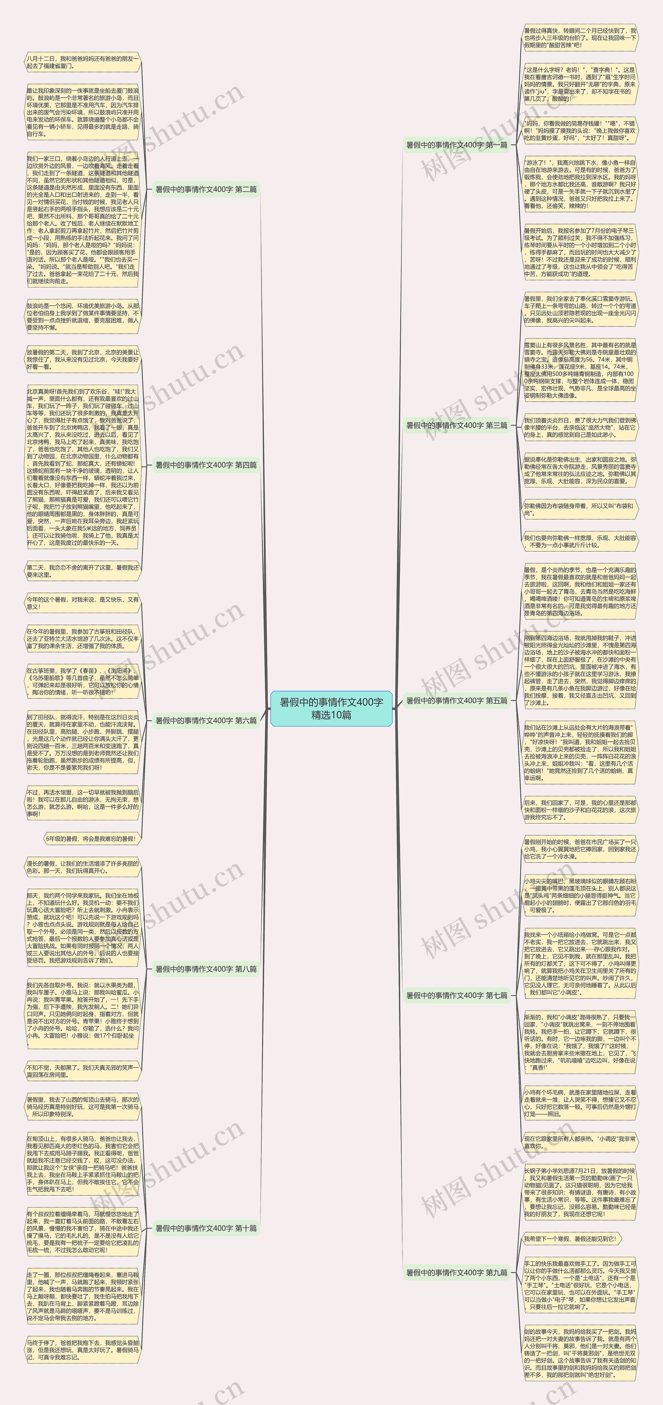 暑假中的事情作文400字精选10篇思维导图