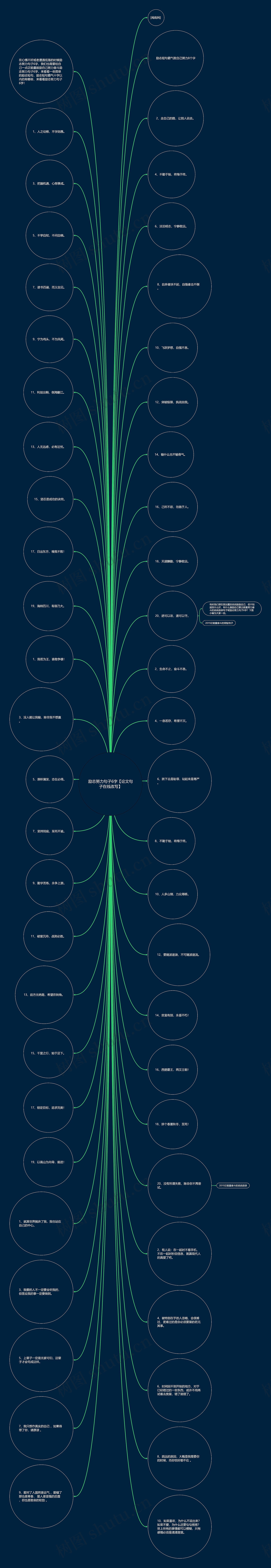 励志努力句子6字【论文句子在线改写】思维导图