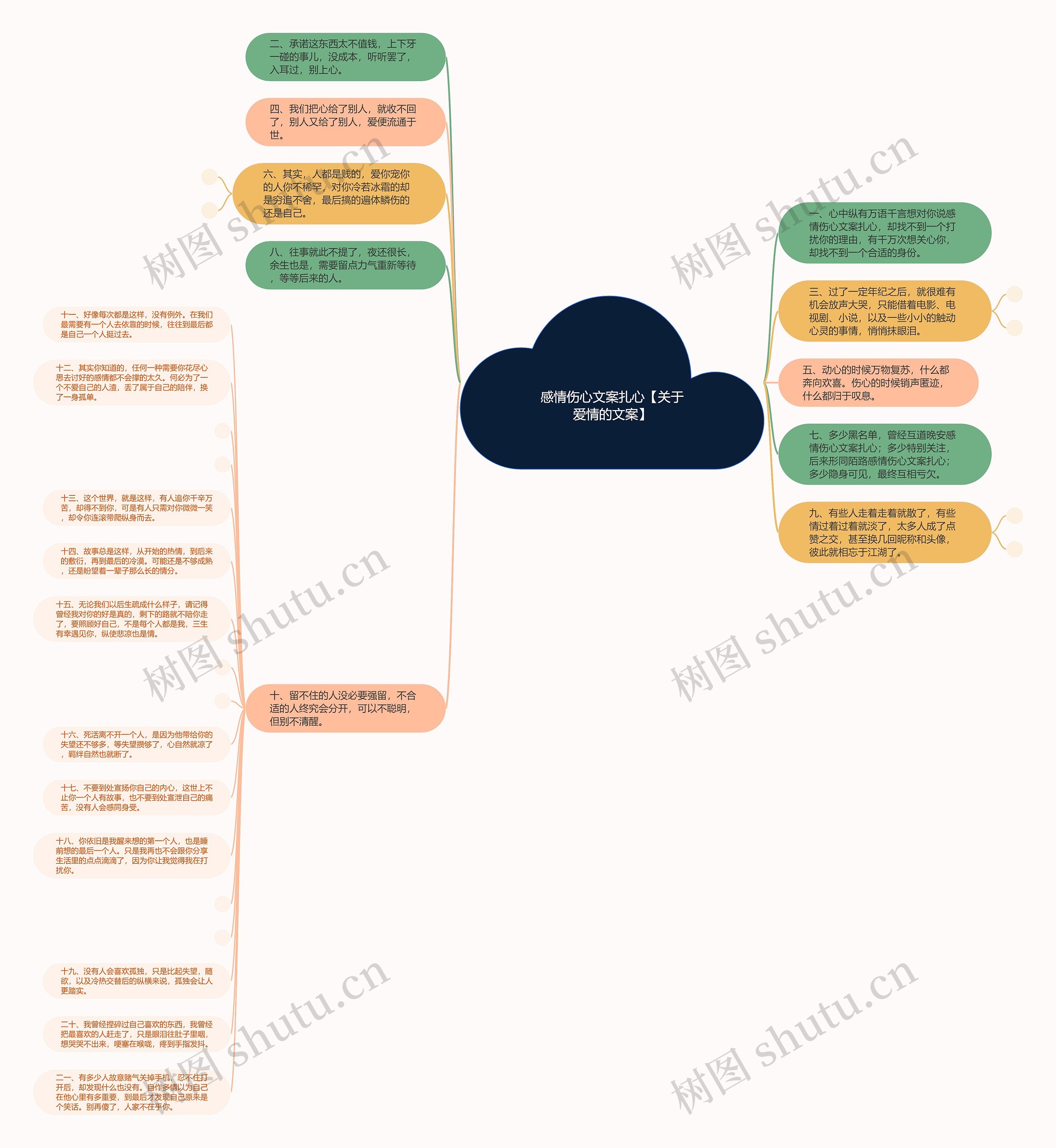 感情伤心文案扎心【关于爱情的文案】思维导图