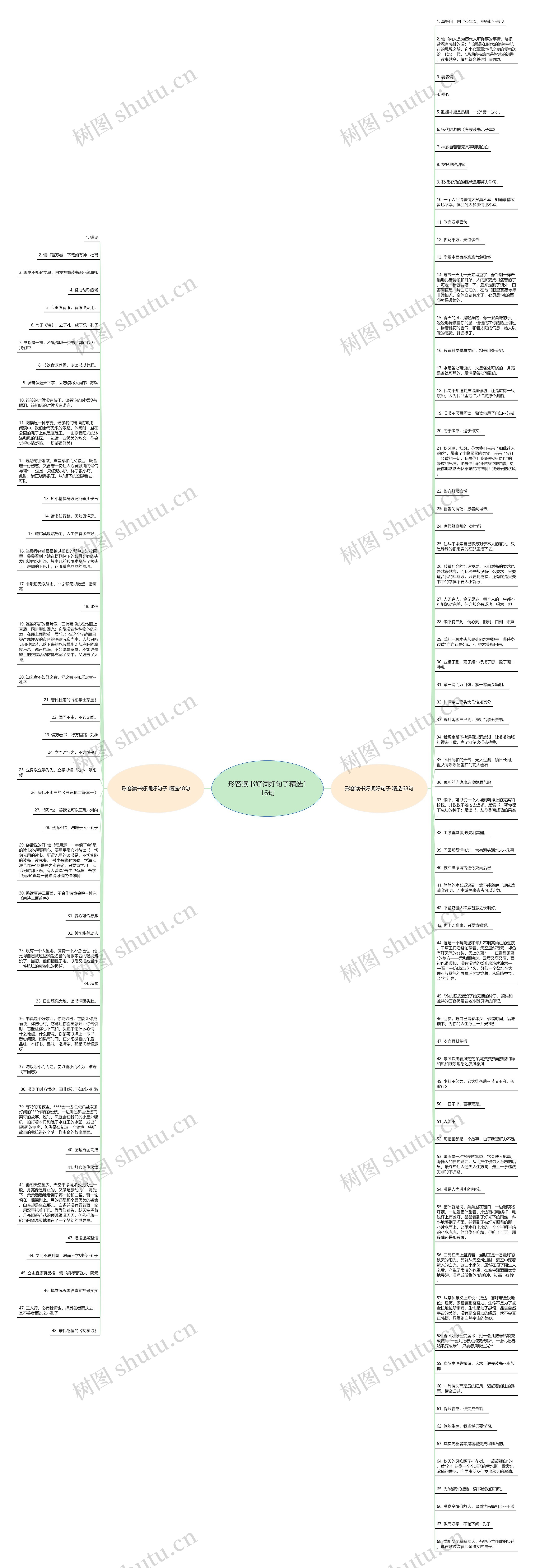 形容读书好词好句子精选116句思维导图高清图 形容读书好词好句子精选116句思维导图