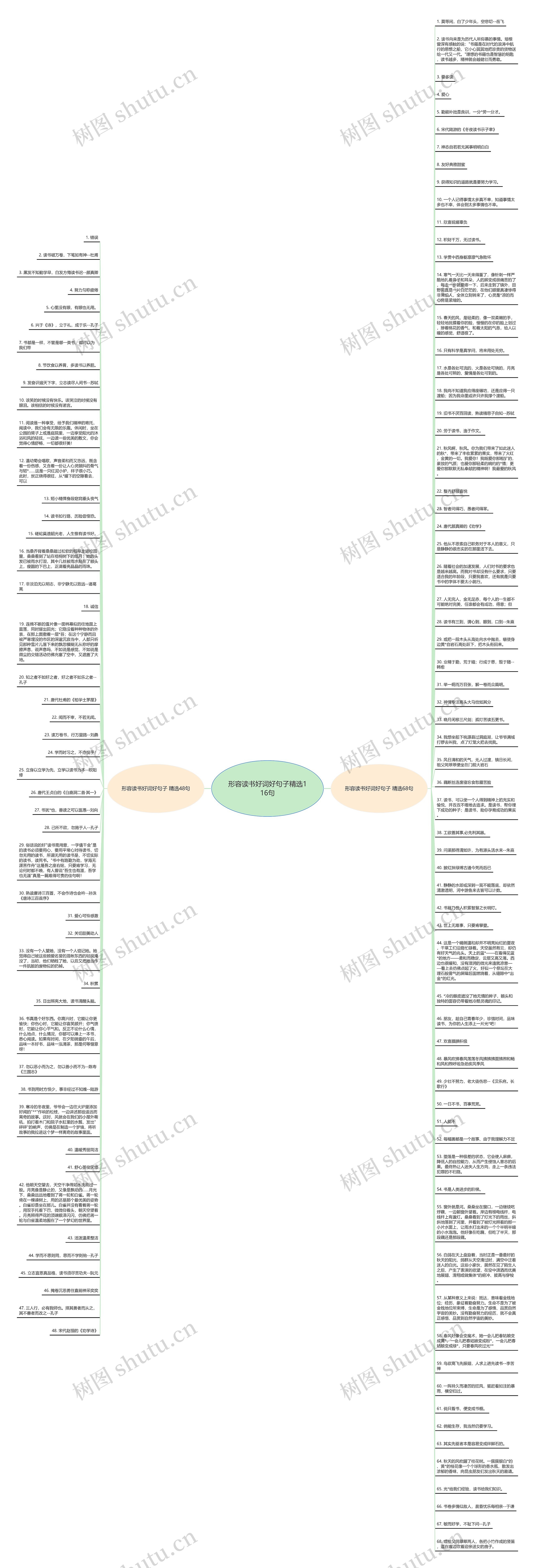 形容读书好词好句子精选116句思维导图