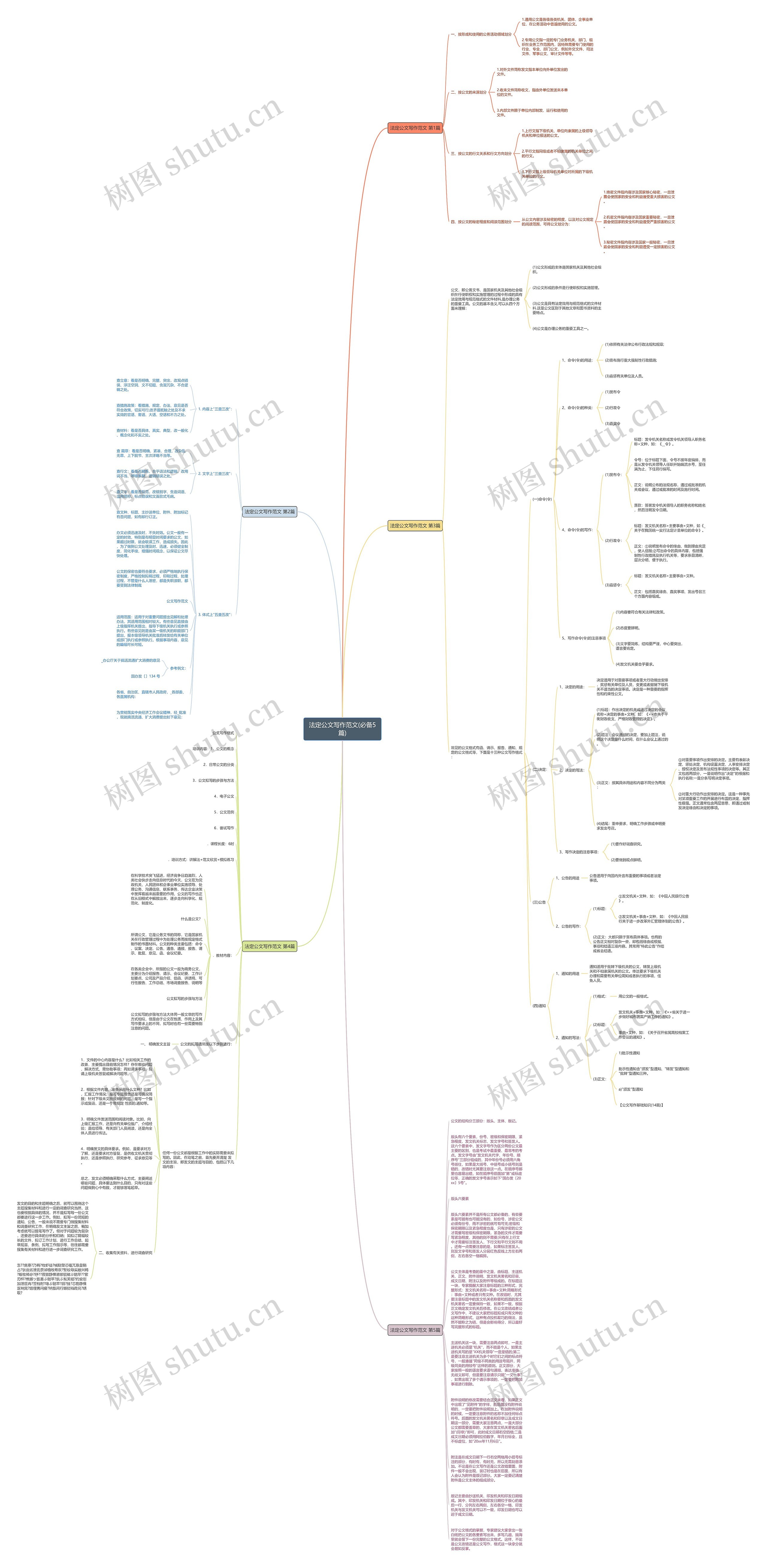 法定公文写作范文(必备5篇)思维导图