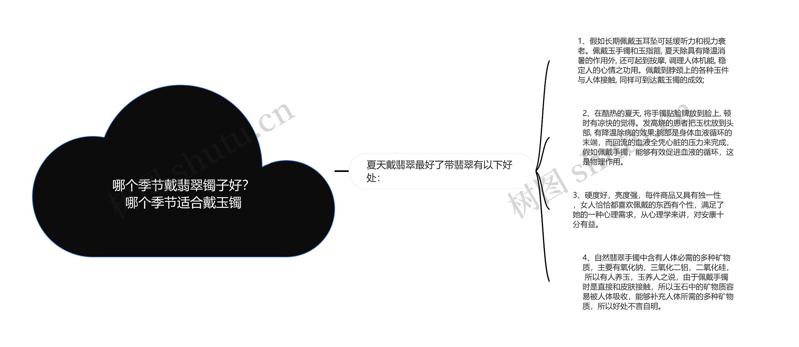 哪个季节戴翡翠镯子好?哪个季节适合戴玉镯 哪个季节戴翡翠镯子好?哪个季节适合戴玉镯