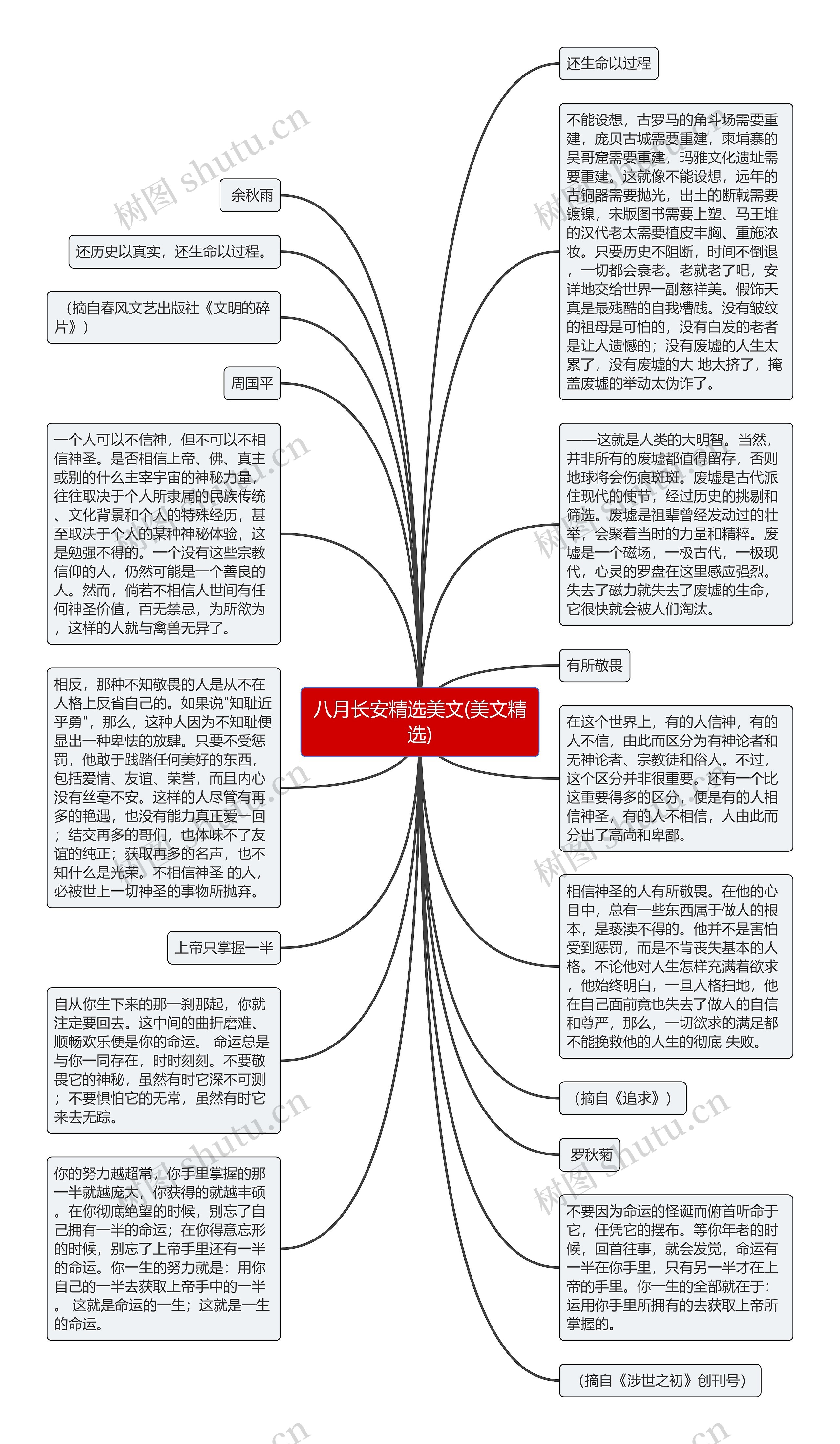 八月长安精选美文(美文精选)思维导图