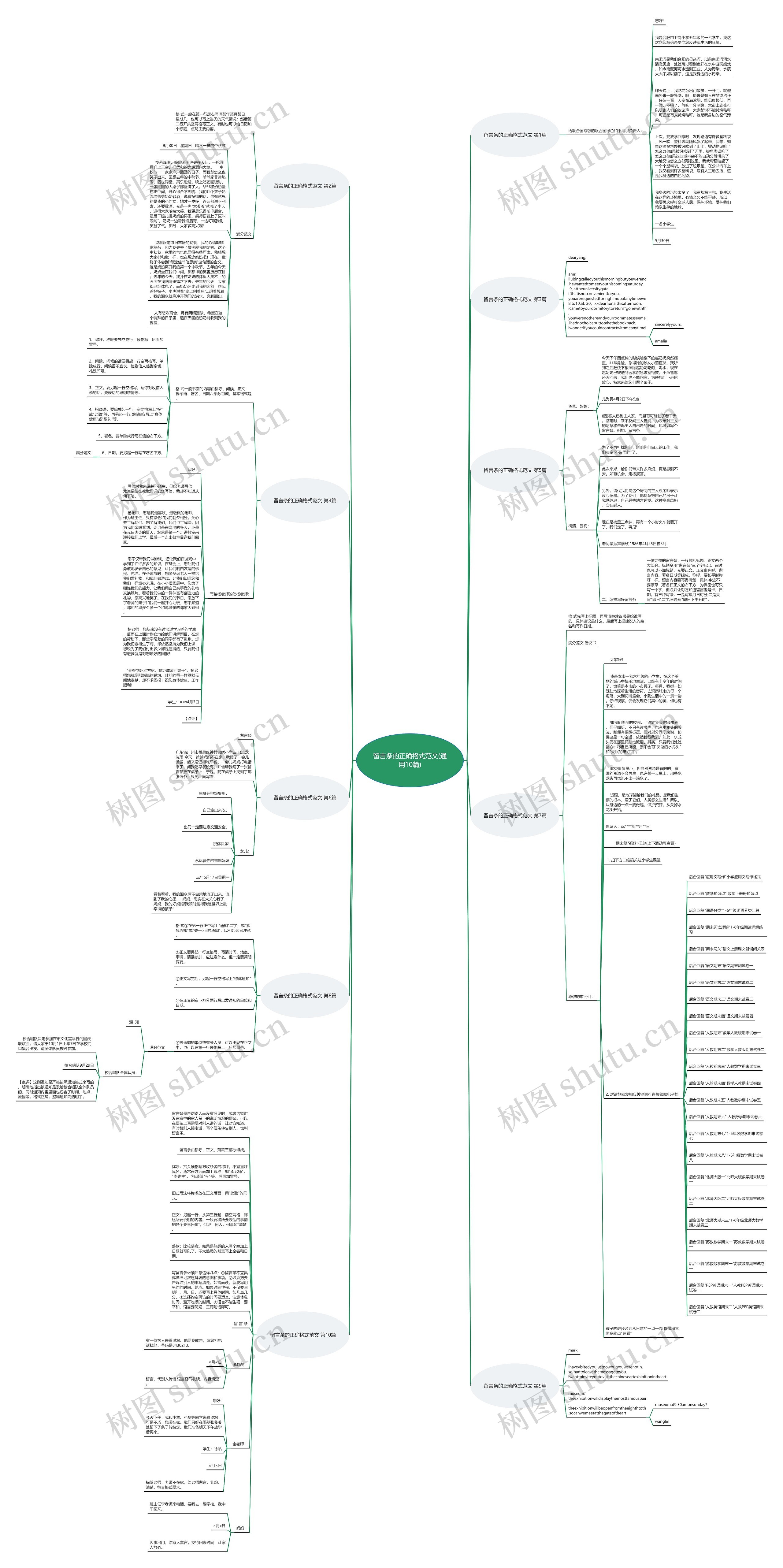 留言条的正确格式范文(通用10篇)思维导图