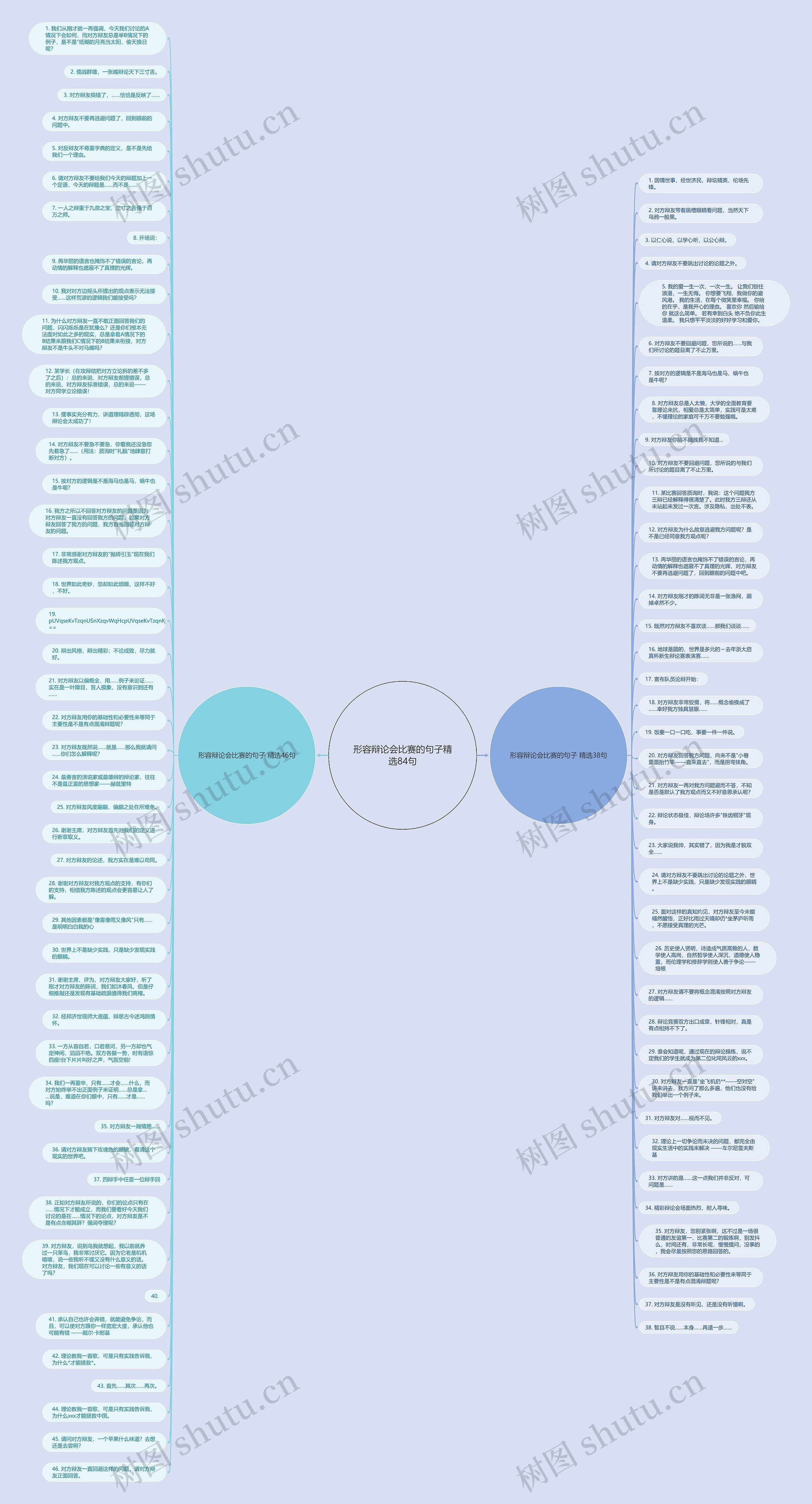 形容辩论会比赛的句子精选84句