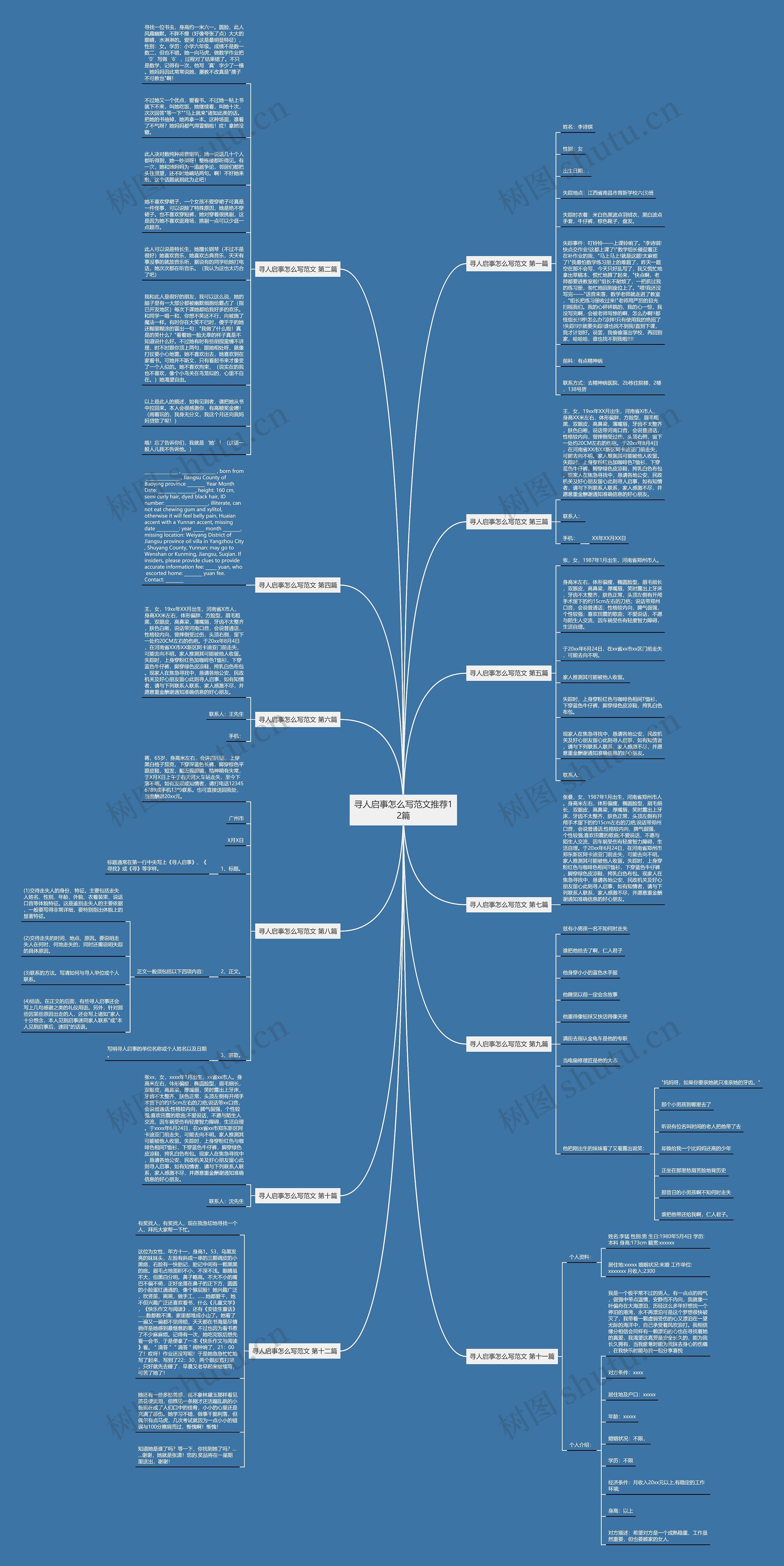 寻人启事怎么写范文推荐12篇思维导图高清图 寻人启事怎么写范文推荐12篇思维导图
