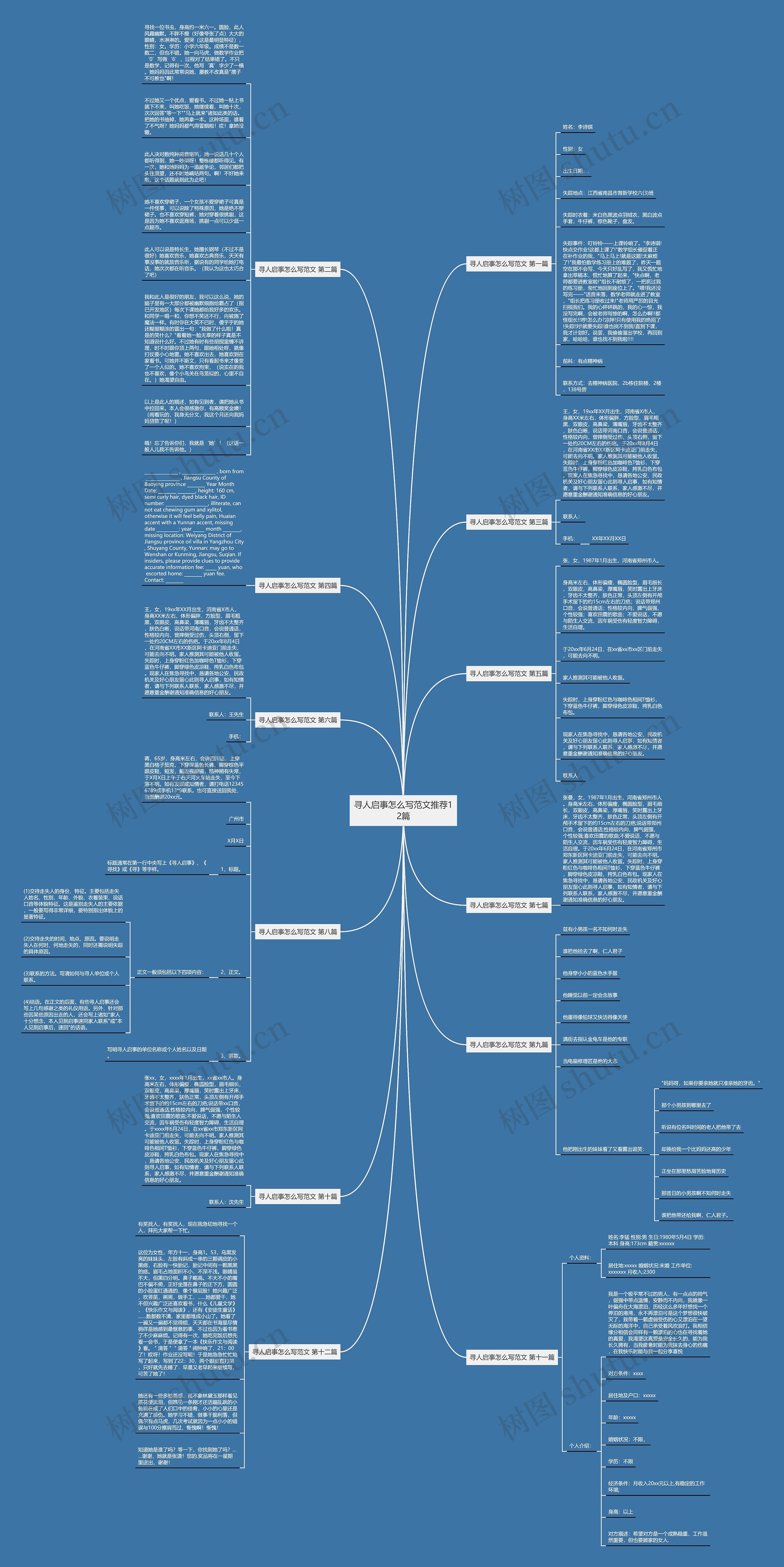寻人启事怎么写范文推荐12篇思维导图