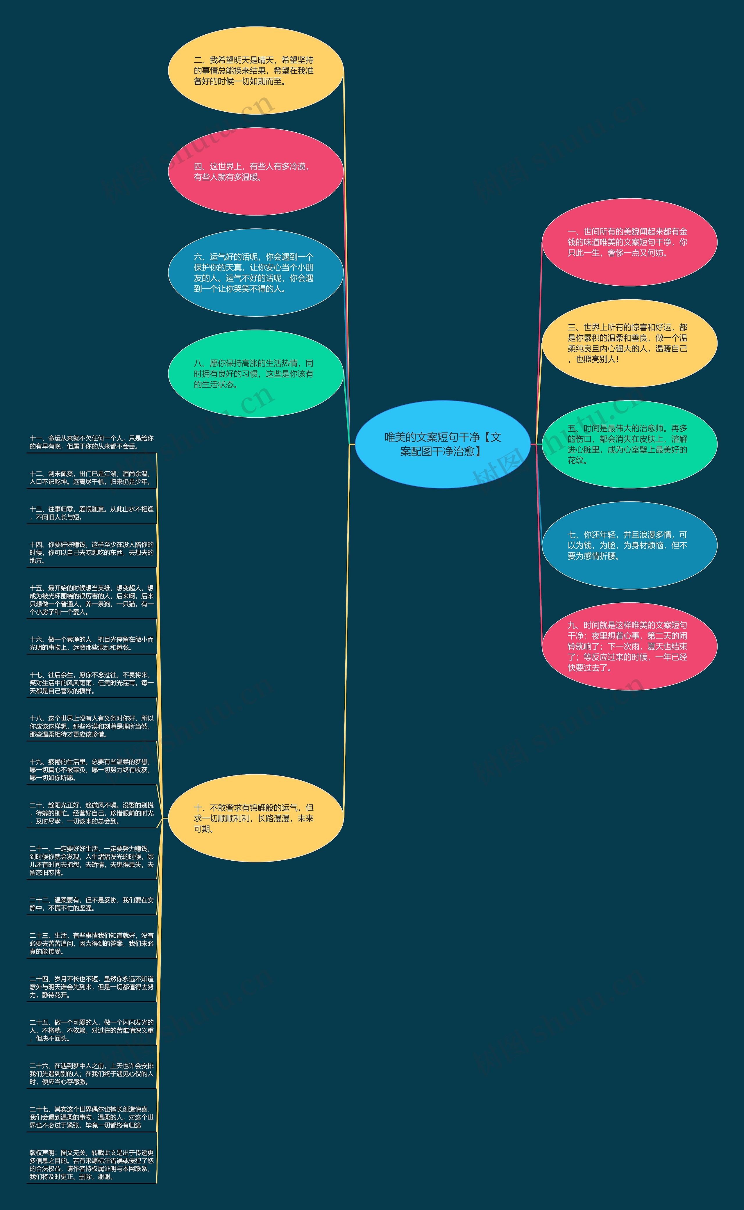 唯美的文案短句干净【文案配图干净治愈】思维导图
