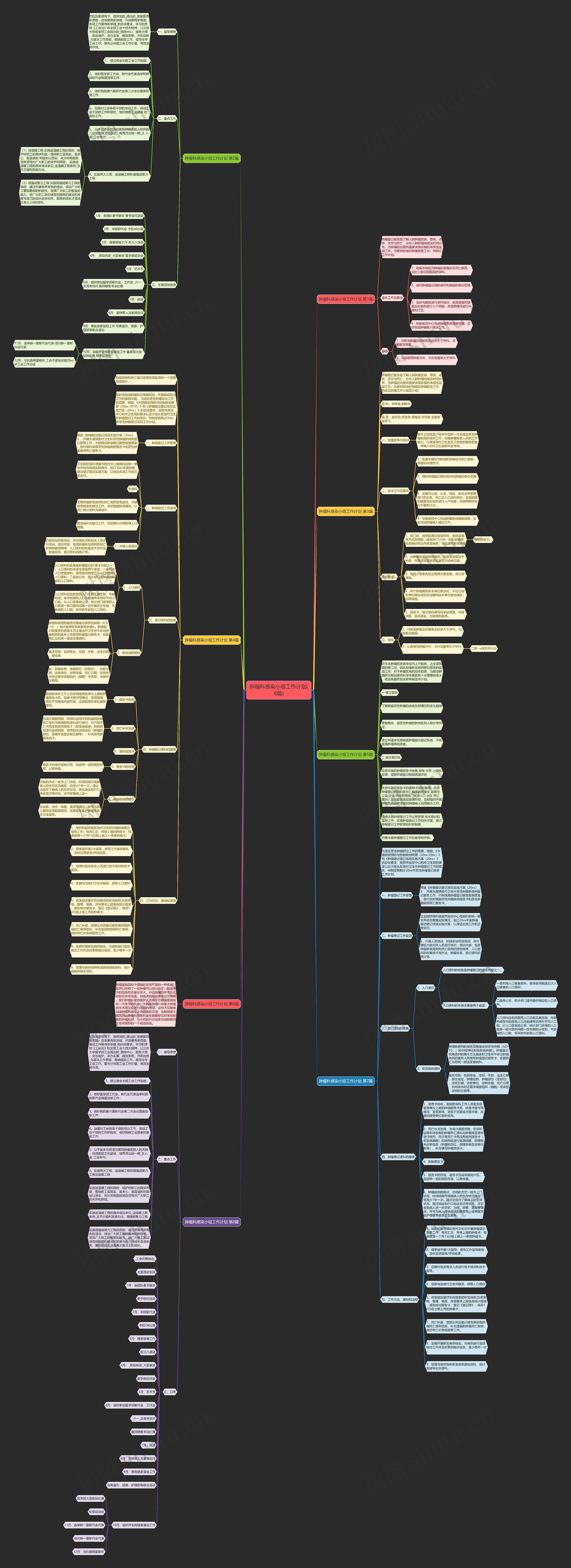 肿瘤科感染小组工作计划(8篇)思维导图