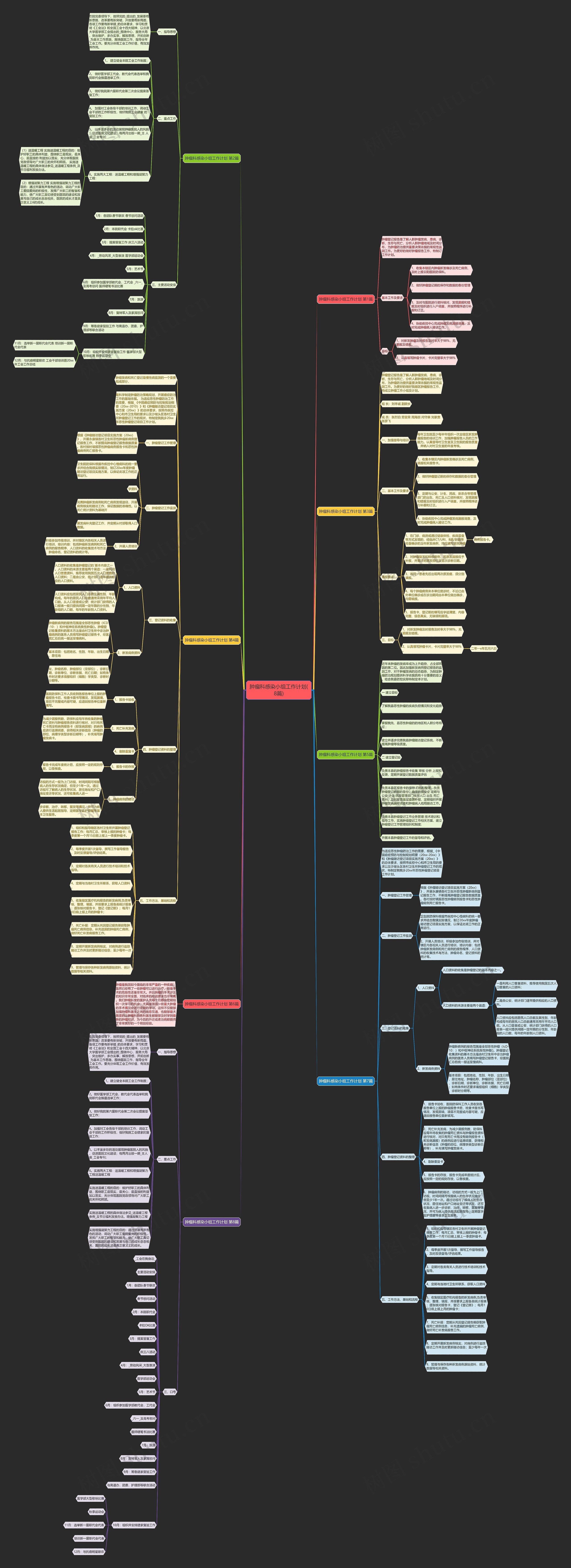 肿瘤科感染小组工作计划(8篇) 肿瘤科感染小组工作计划(8篇)