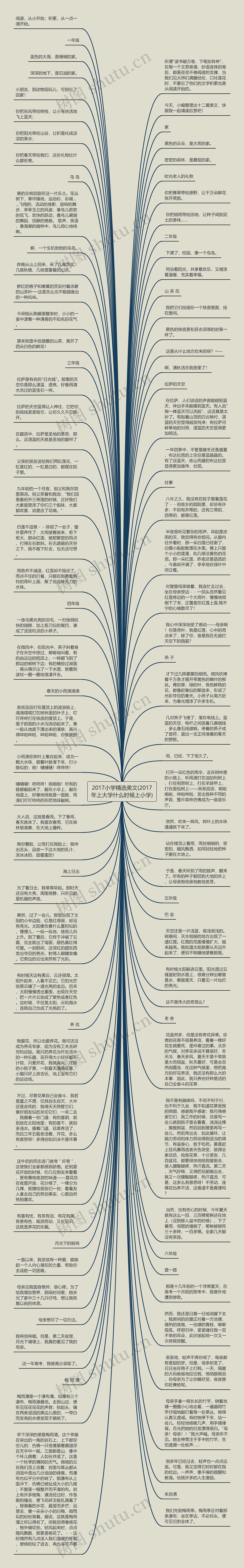 2017小学精选美文(2017年上大学什么时候上小学)
