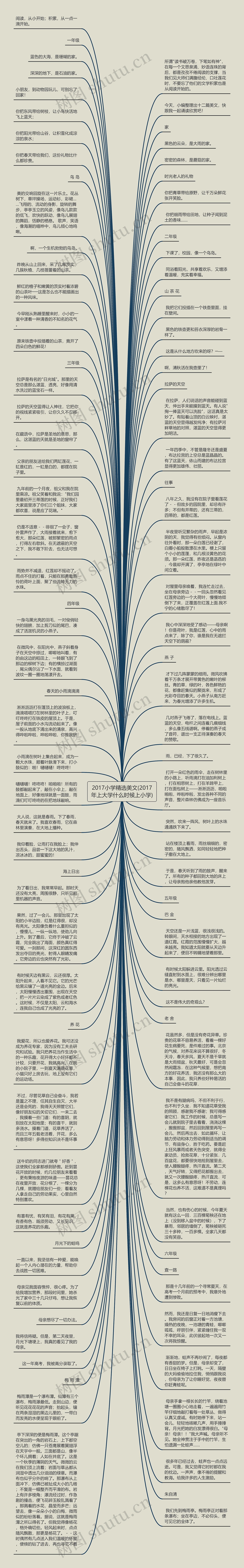 2017小学精选美文(2017年上大学什么时候上小学)思维导图